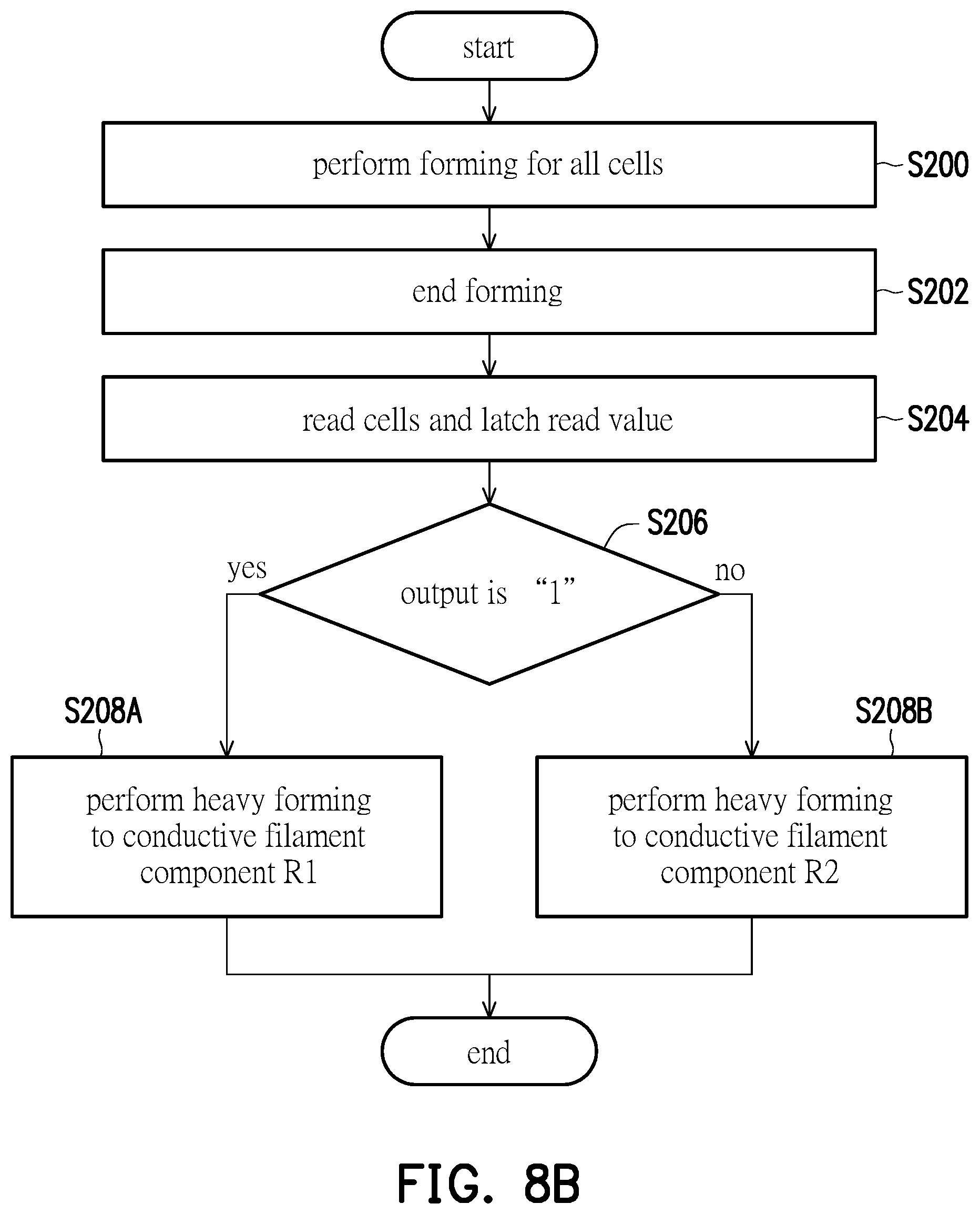 Patent US11776636 Figure 11 – Memory array and operation method thereof