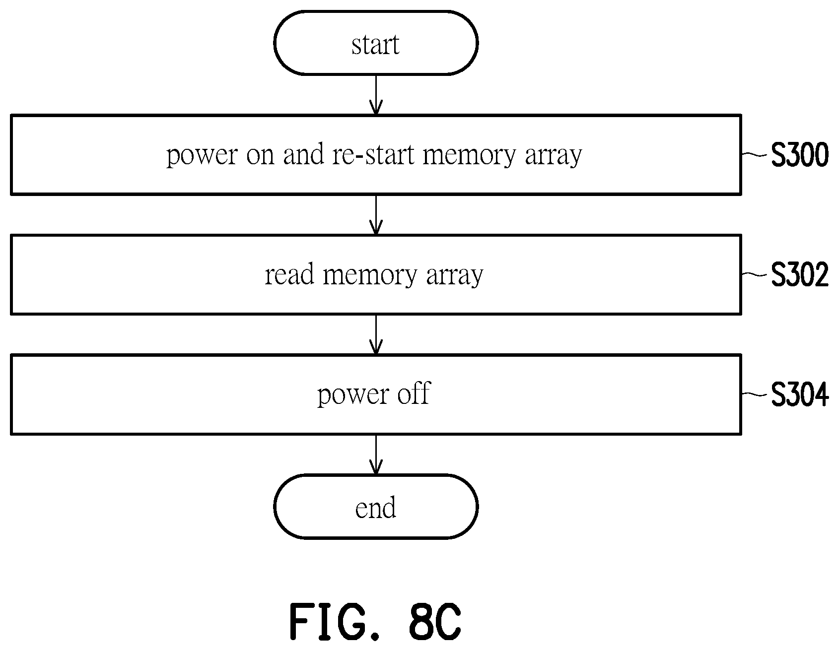Patent US11776636 Figure 12 – Memory array and operation method thereof