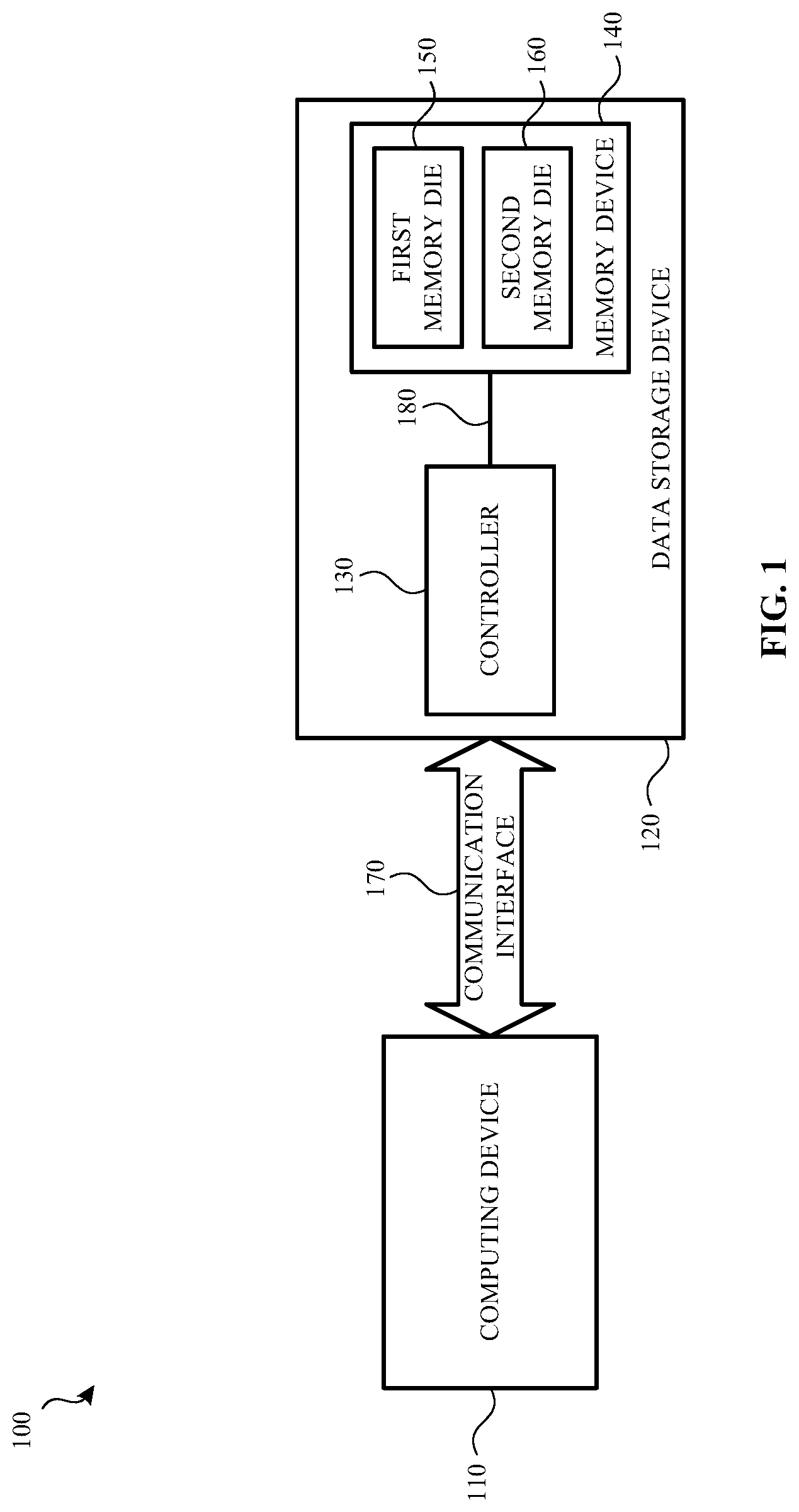 Patent US11776637 Figure 1 – Voltage sharing across memory dies in response to a charge pump failure