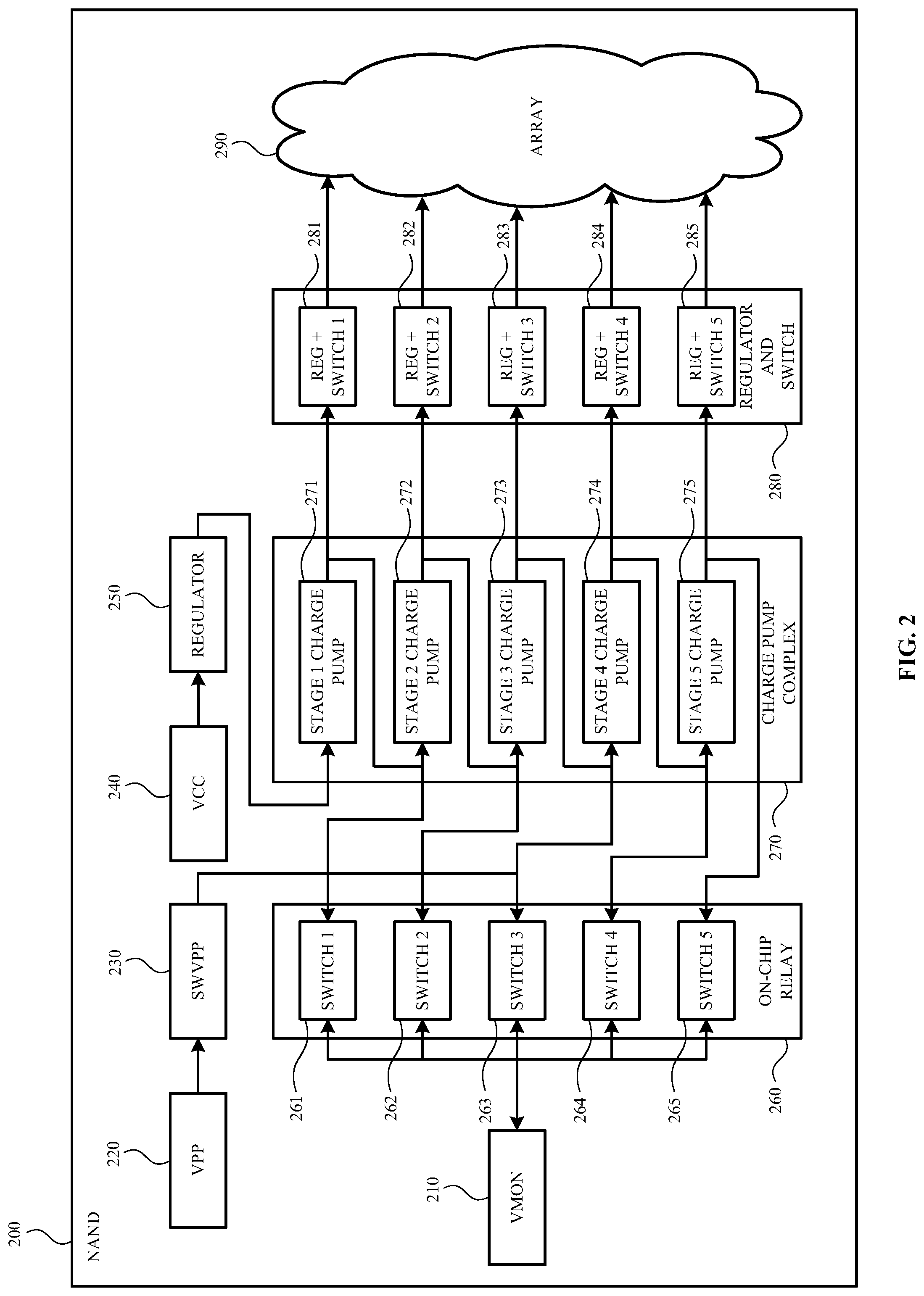 Patent US11776637 Figure 2 – Voltage sharing across memory dies in response to a charge pump failure