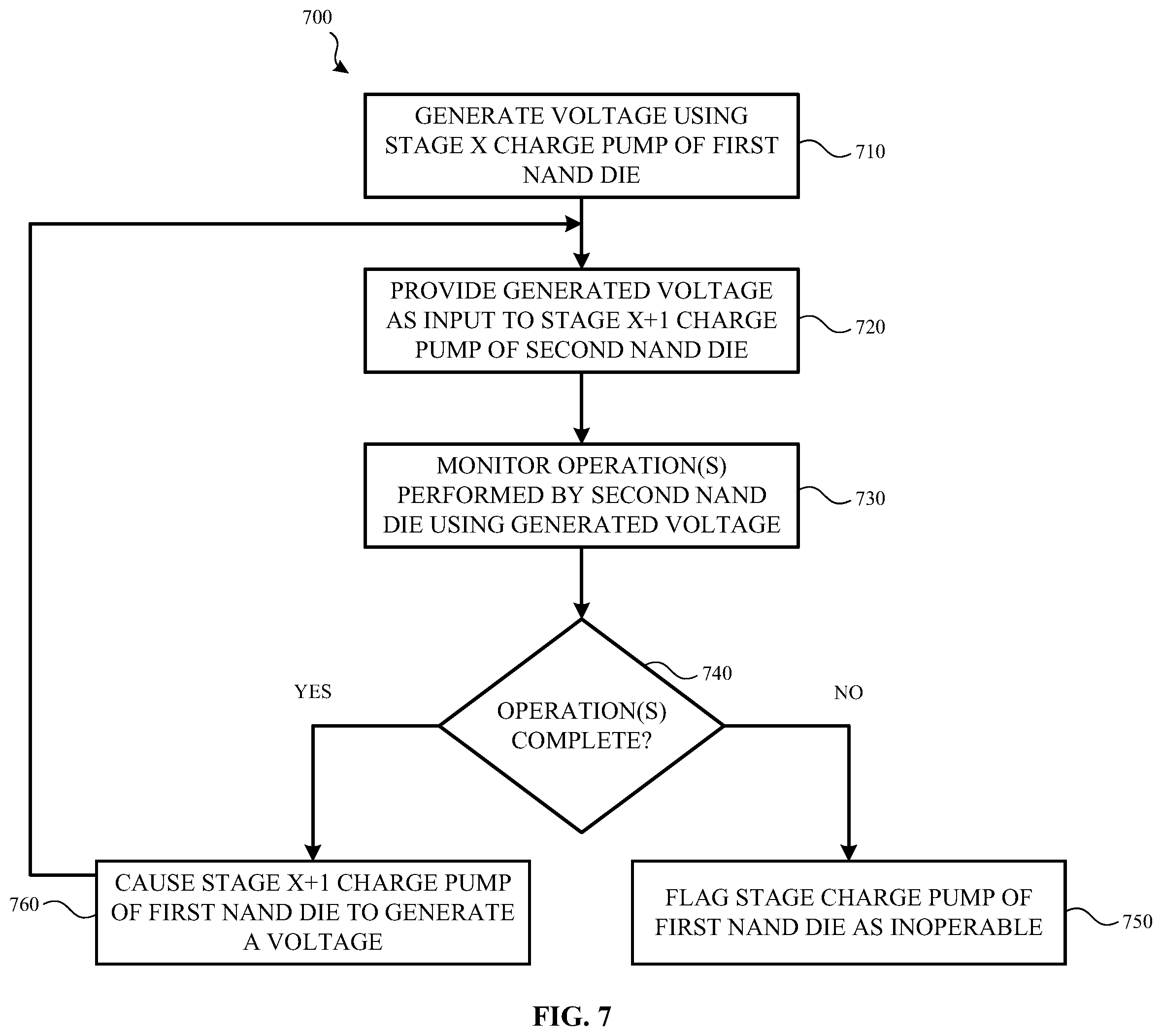 Patent US11776637 Figure 12 – Voltage sharing across memory dies in response to a charge pump failure