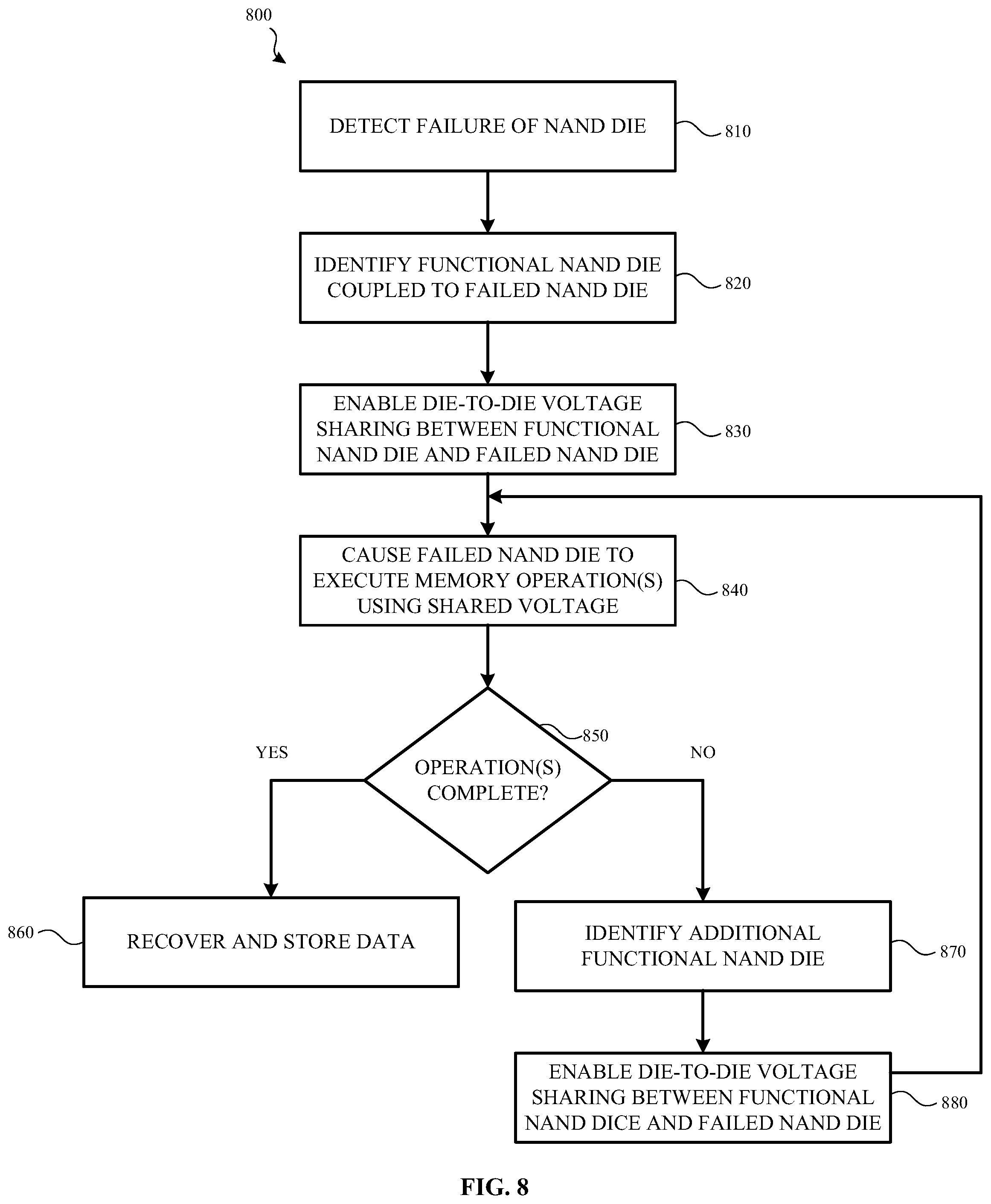 Patent US11776637 Figure 13 – Voltage sharing across memory dies in response to a charge pump failure