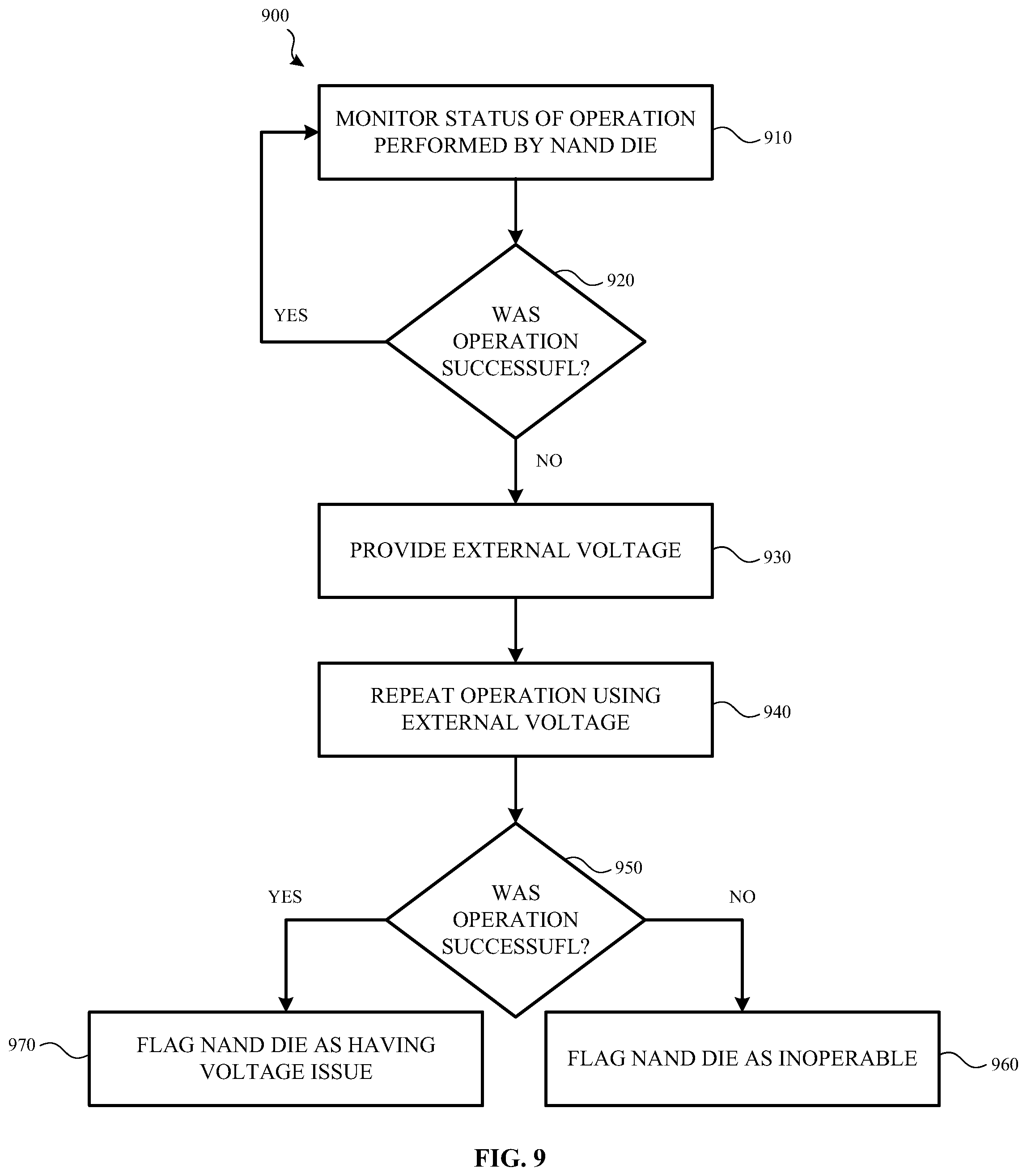 Patent US11776637 Figure 14 – Voltage sharing across memory dies in response to a charge pump failure