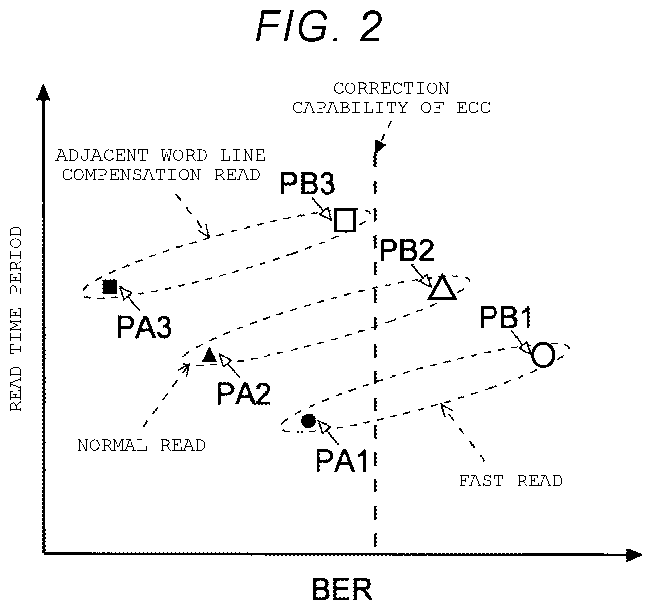 Patent US11776638 Figure 2 – Memory system, control method thereof, and program