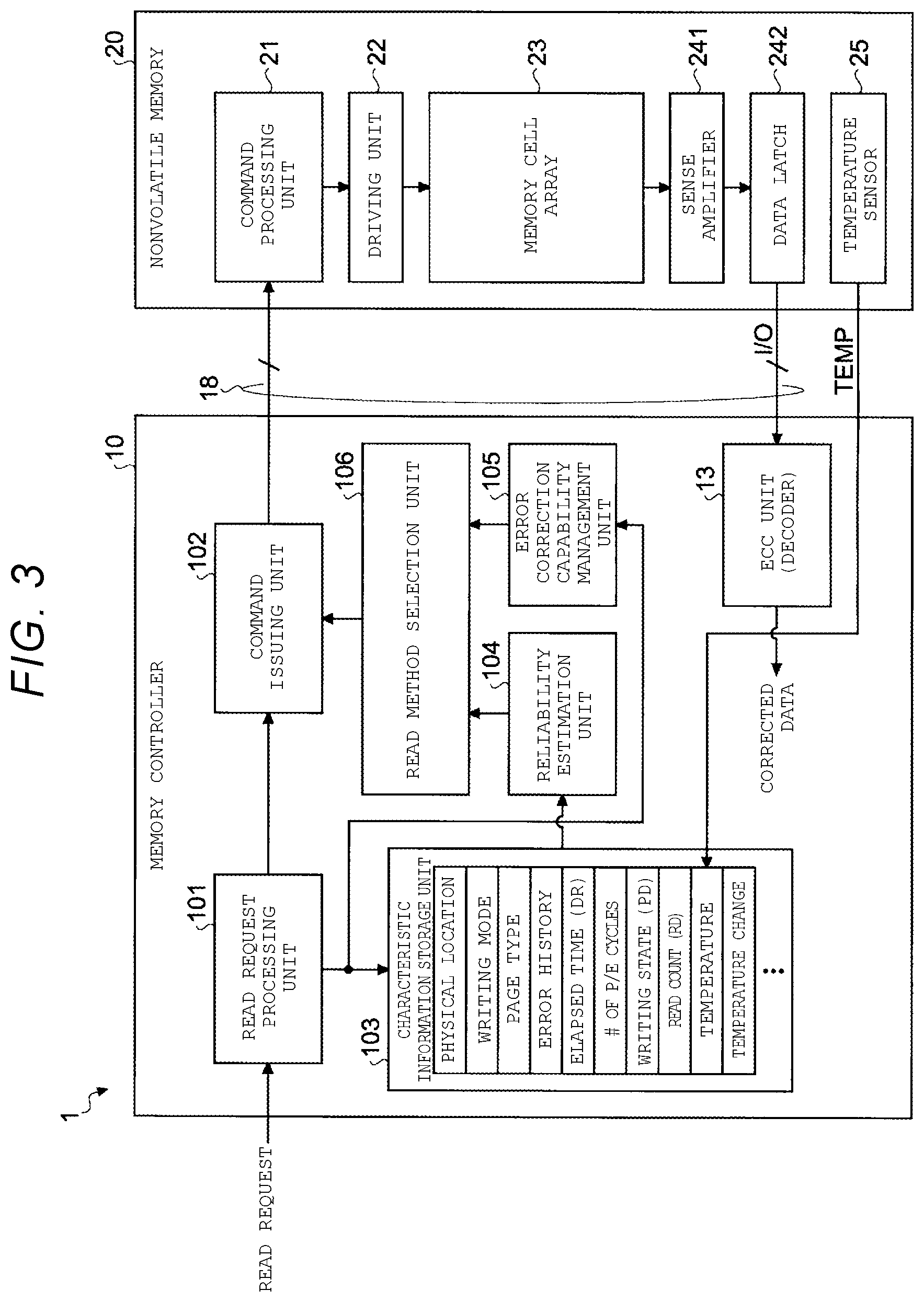 Patent US11776638 Figure 3 – Memory system, control method thereof, and program