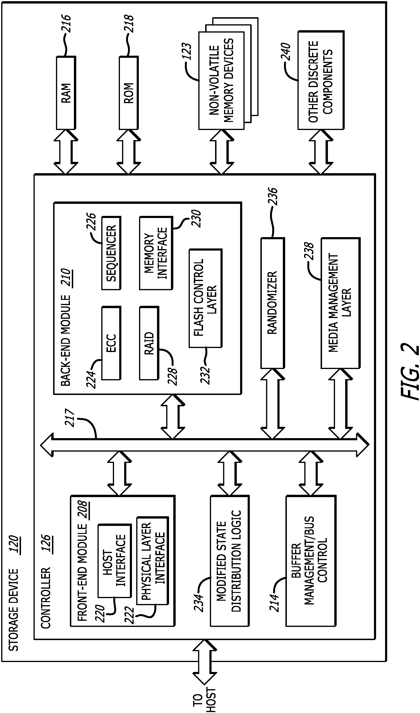 Patent US11776639 Figure 2 – Modified distribution of memory device states