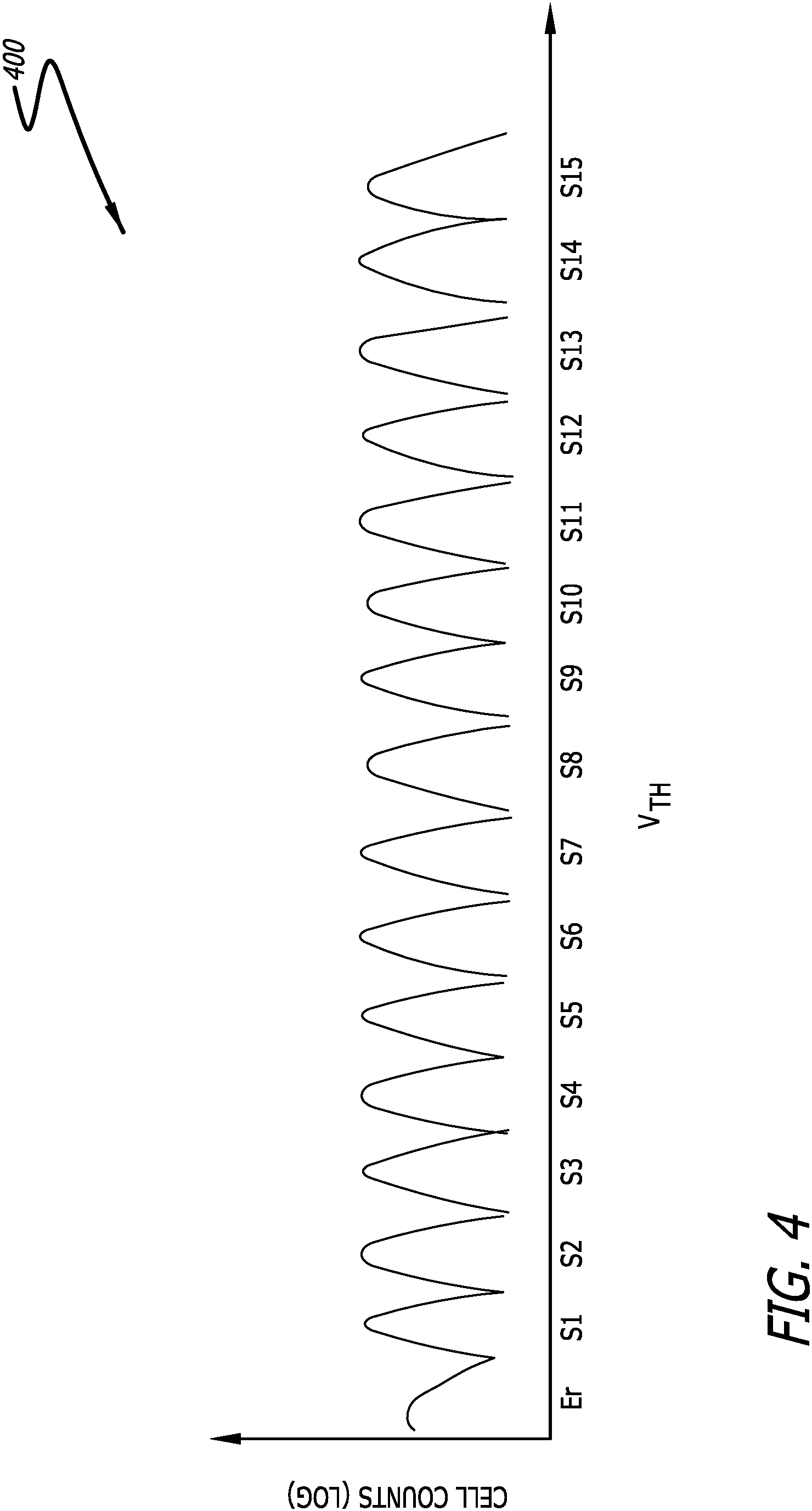 Patent US11776639 Figure 4 – Modified distribution of memory device states