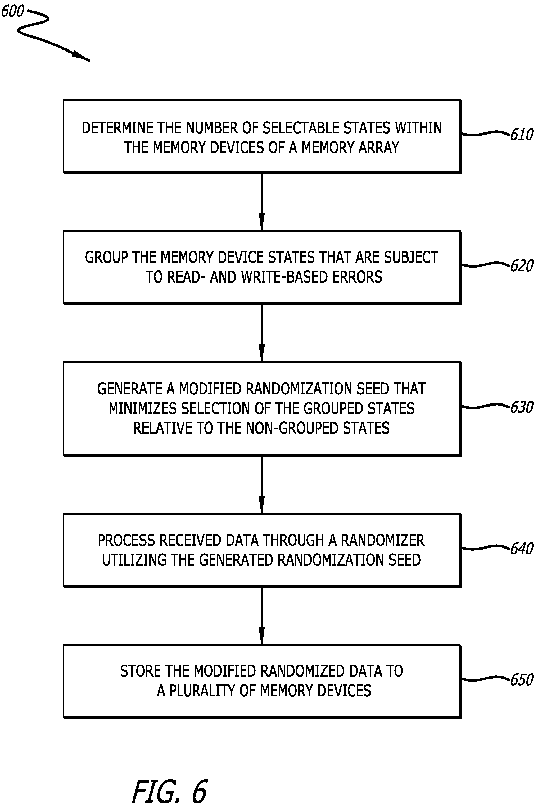 Patent US11776639 Figure 6 – Modified distribution of memory device states