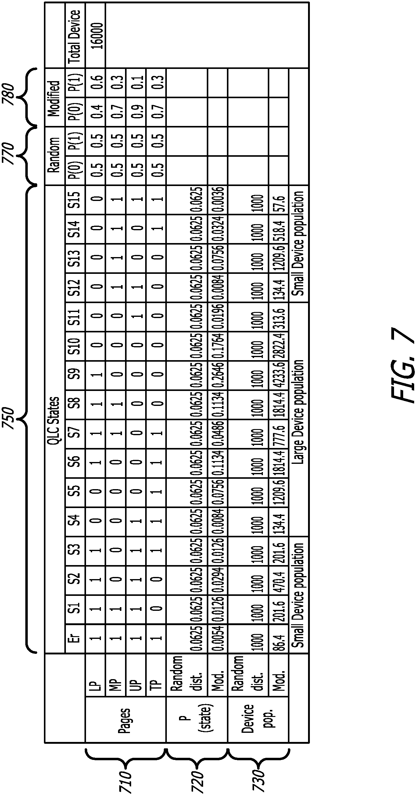Patent US11776639 Figure 7 – Modified distribution of memory device states