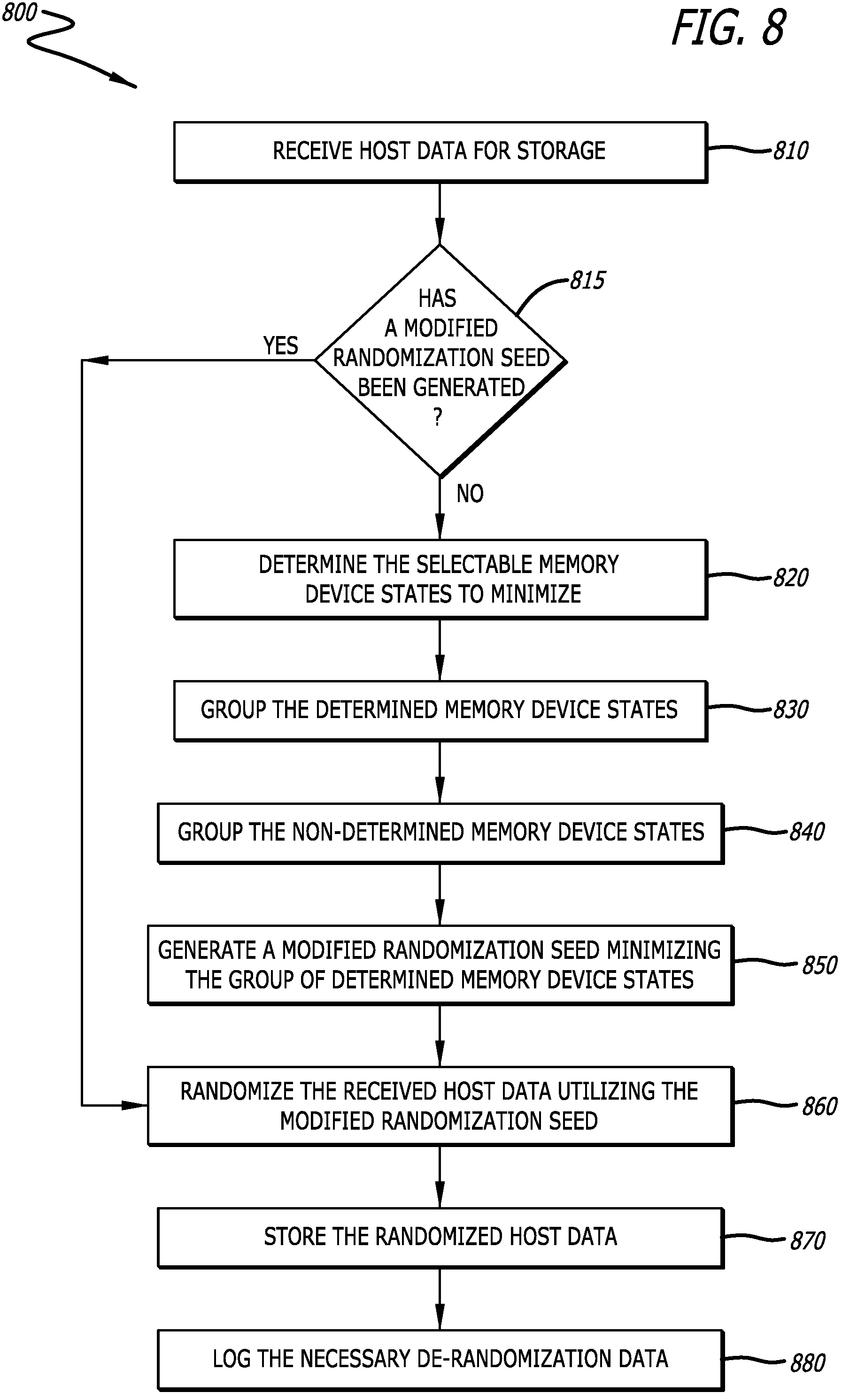 Patent US11776639 Figure 8 – Modified distribution of memory device states