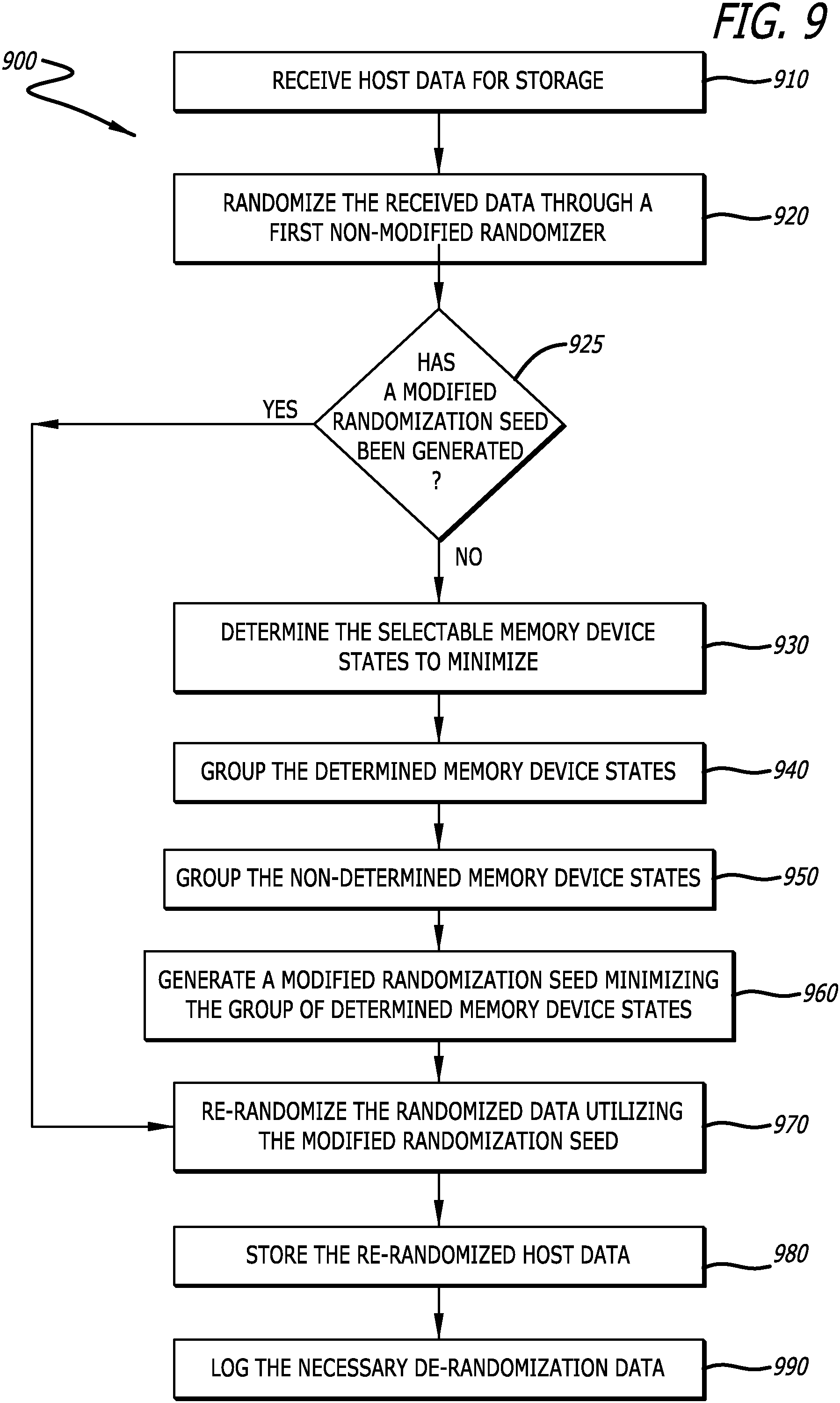 Patent US11776639 Figure 9 – Modified distribution of memory device states