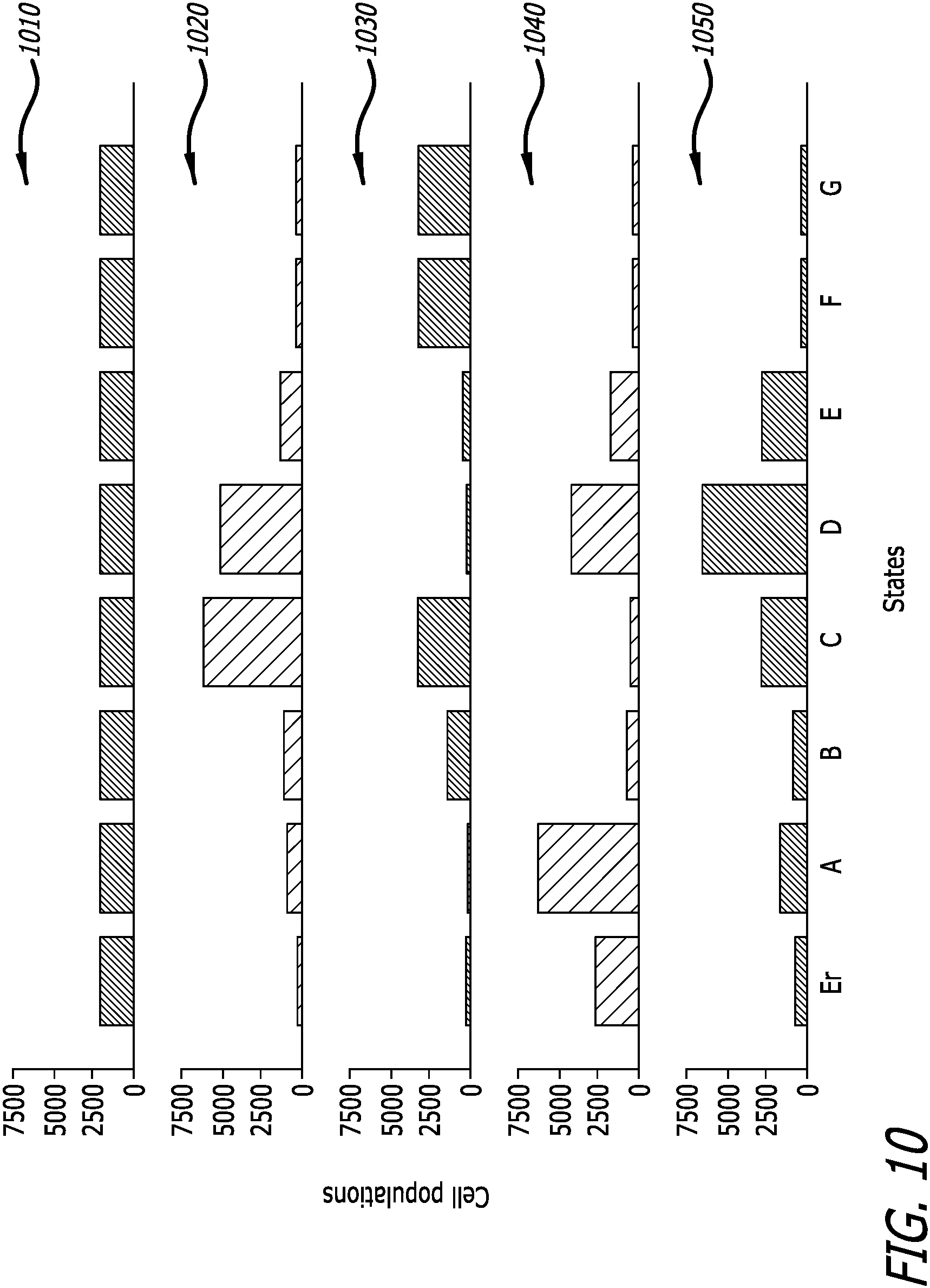Patent US11776639 Figure 10 – Modified distribution of memory device states