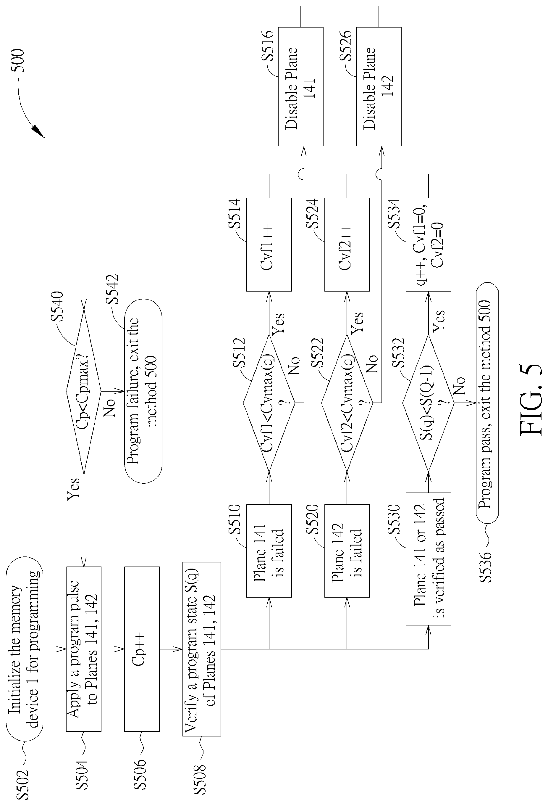 Patent US11776641 Figure 5 – Method of programming multi-plane memory device
