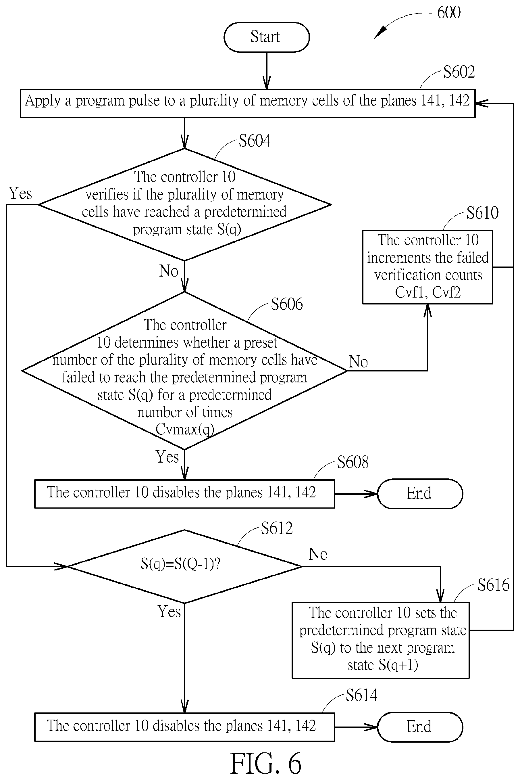 Patent US11776641 Figure 6 – Method of programming multi-plane memory device