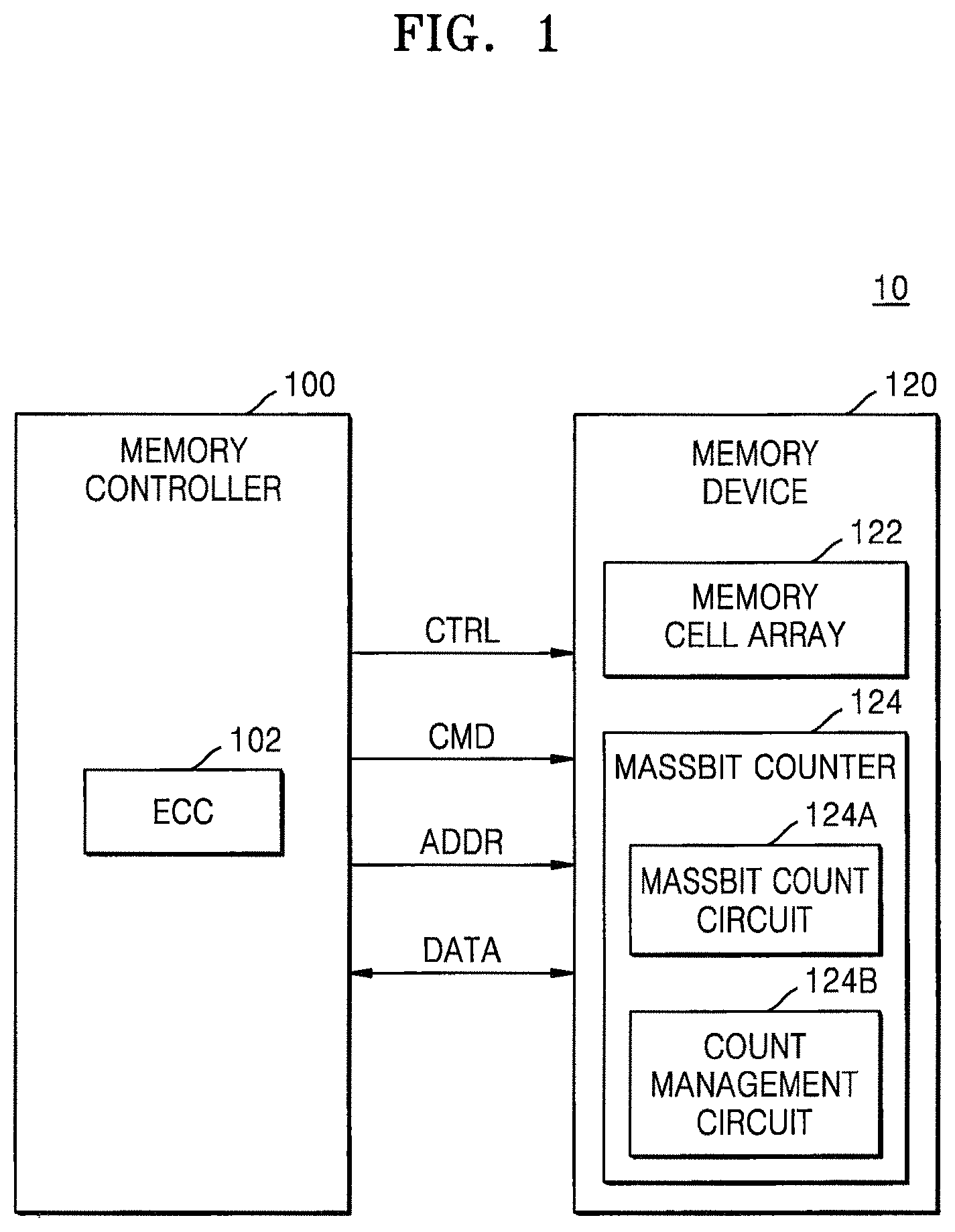 Patent US11776642 Figure 1 – Memory device including massbit counter and method of operating the same