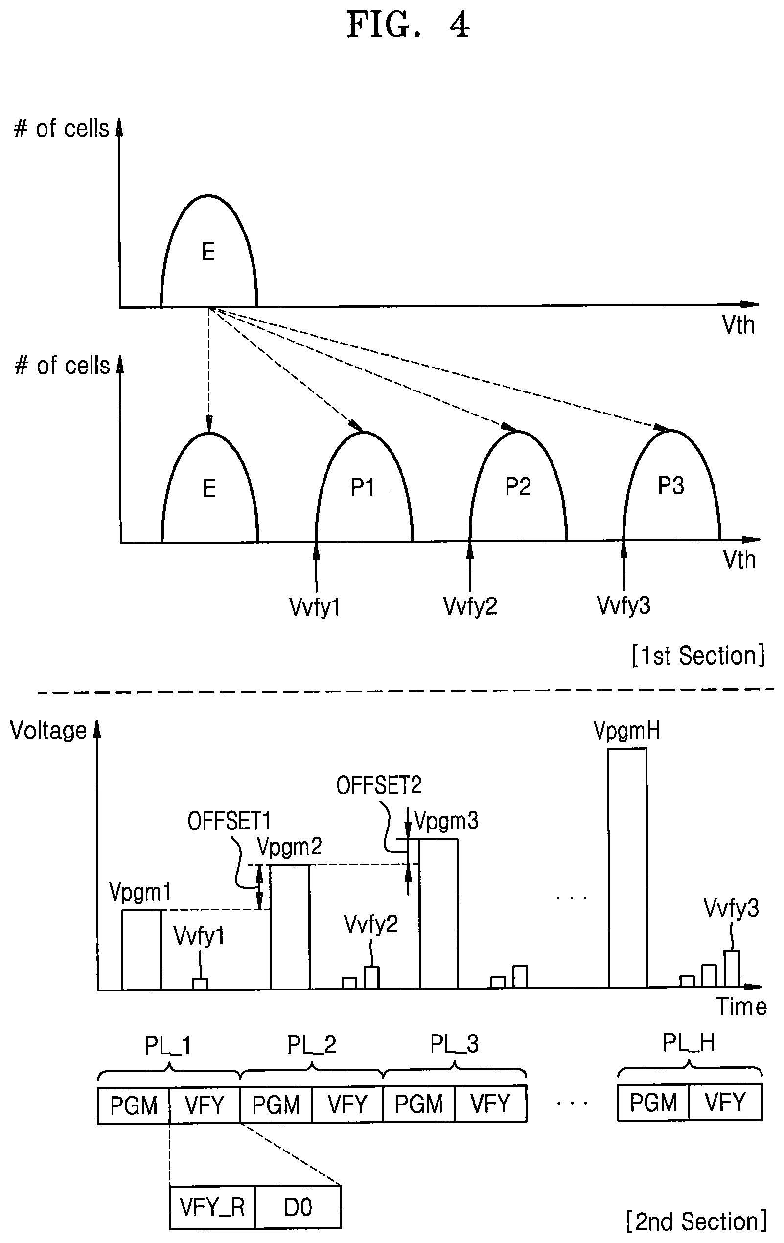 Patent US11776642 Figure 5 – Memory device including massbit counter and method of operating the same
