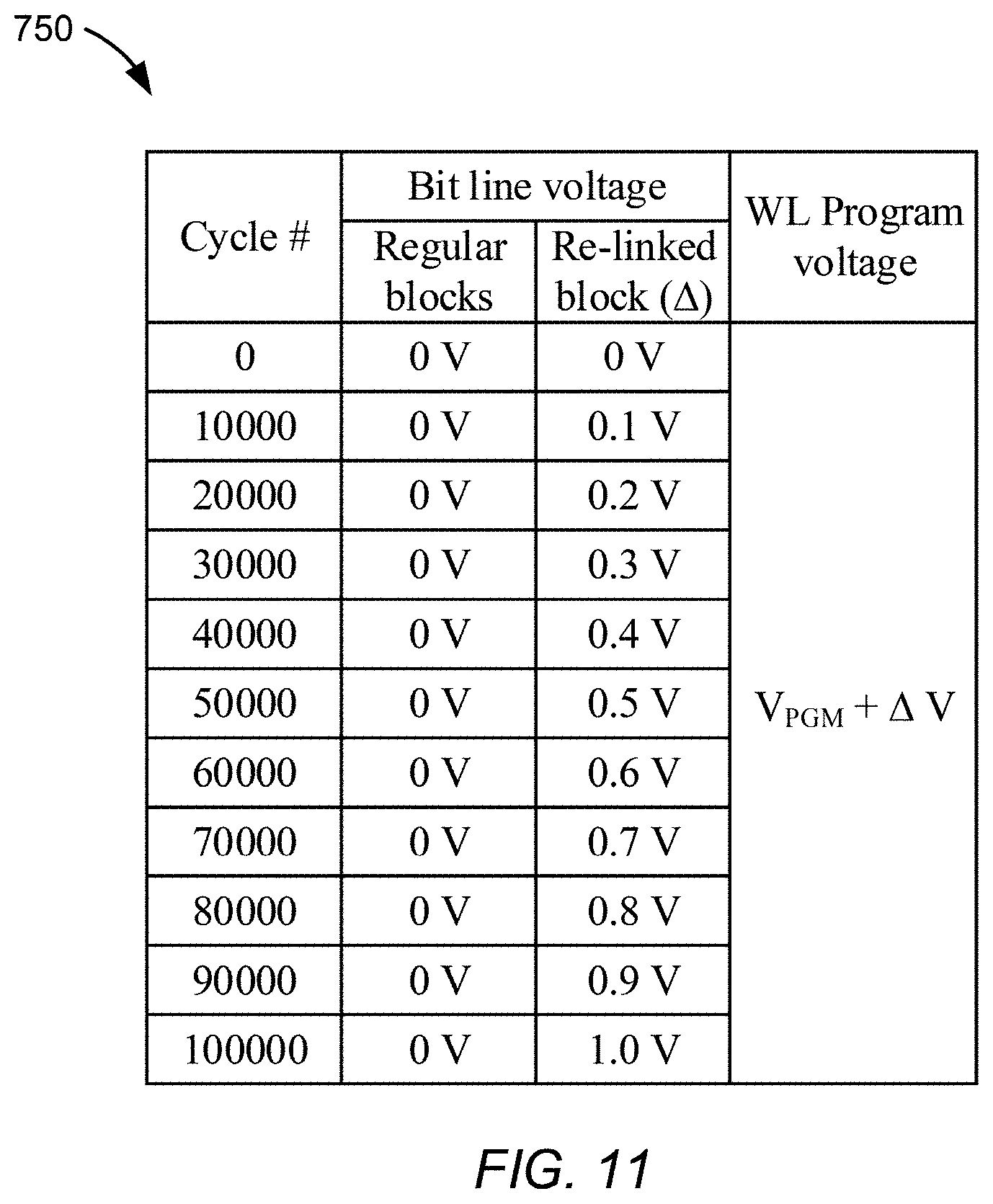 Patent US11776643 Figure 12 – Systems and methods for distributing programming speed among blocks with different program-erase cycle counts
