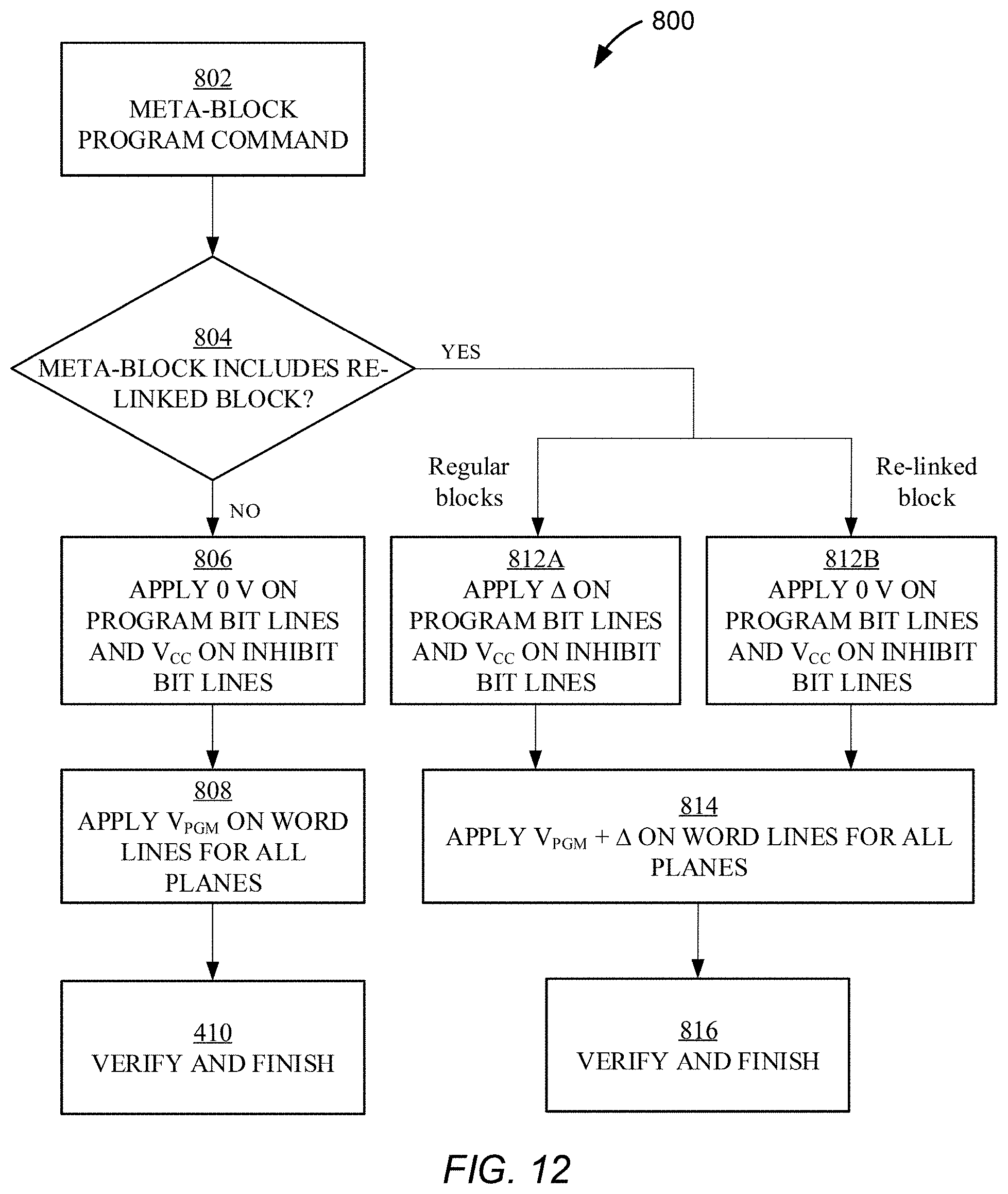 Patent US11776643 Figure 13 – Systems and methods for distributing programming speed among blocks with different program-erase cycle counts