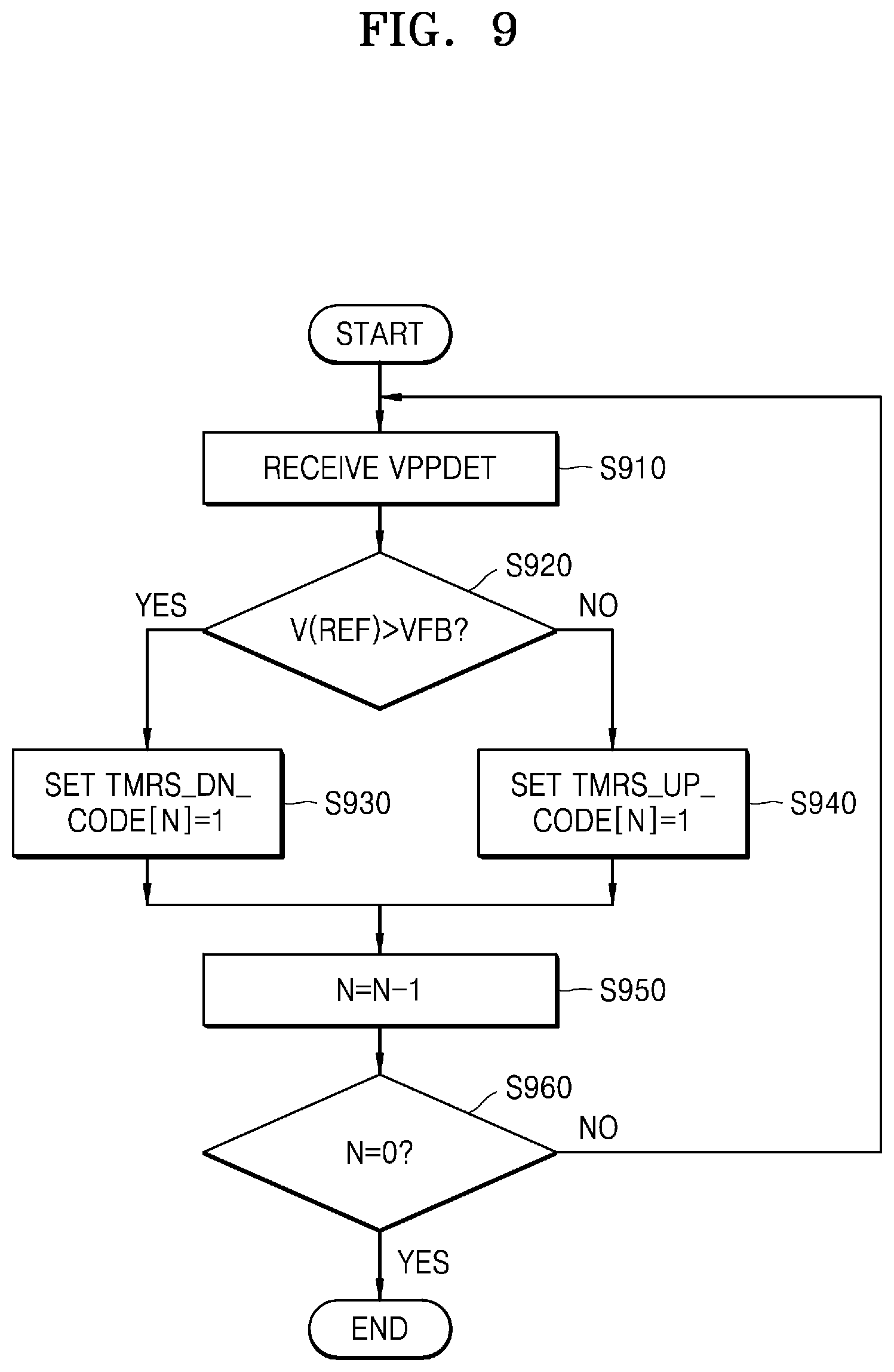 Patent US11776644 Figure 9 – Voltage trimming circuit