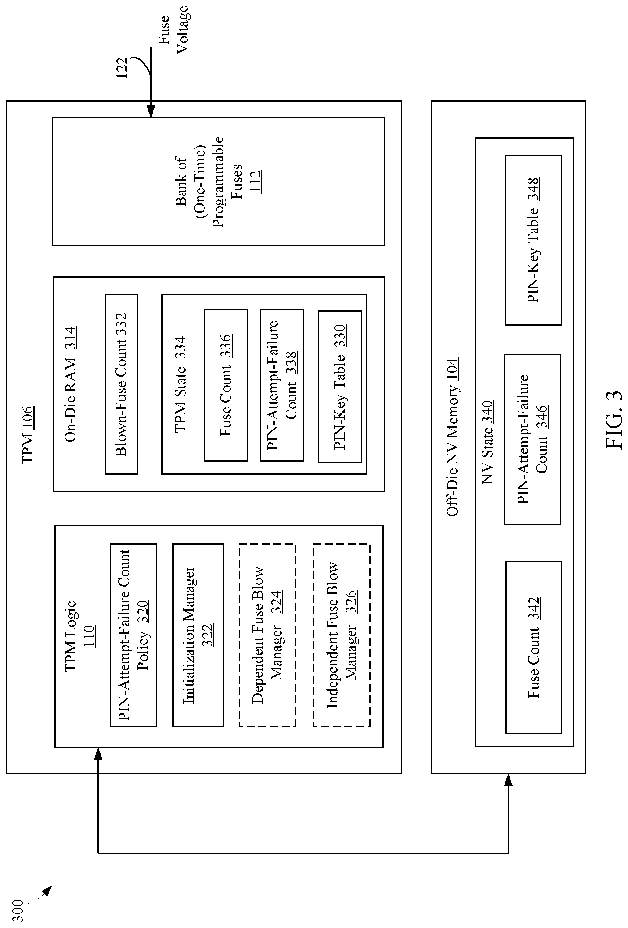 Patent US11776646 Figure 3 – Fuse based replay protection with dynamic fuse usage and countermeasures for fuse voltage cut attacks