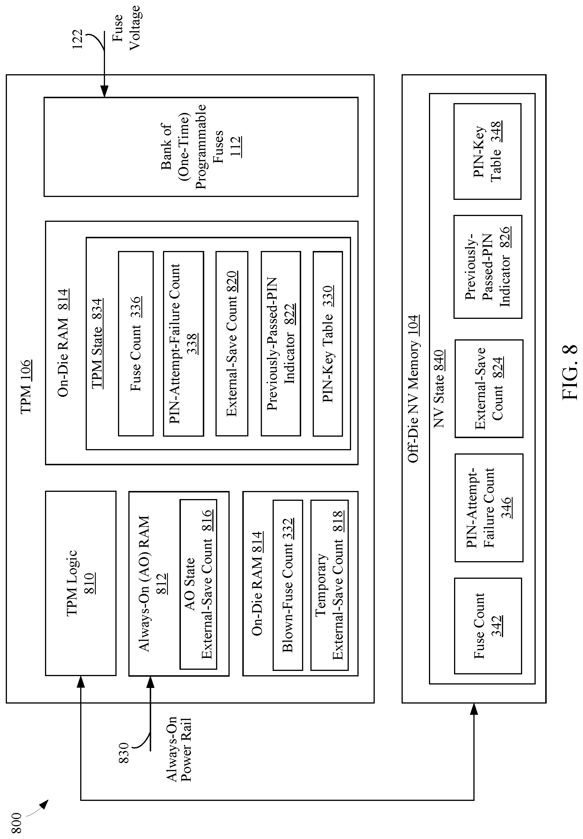 Patent US11776646 Figure 7 – Fuse based replay protection with dynamic fuse usage and countermeasures for fuse voltage cut attacks