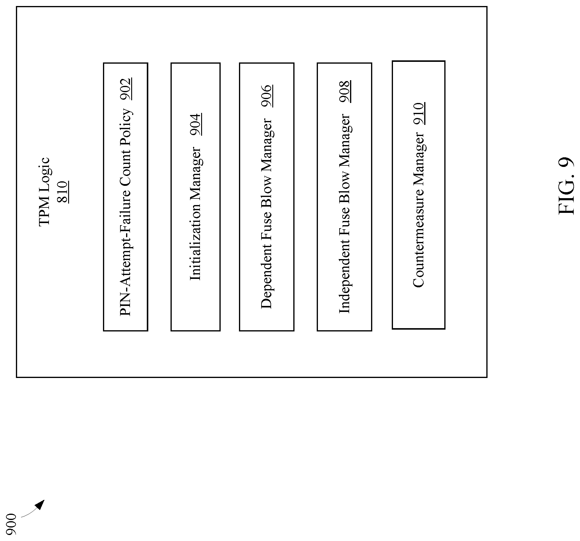 Patent US11776646 Figure 8 – Fuse based replay protection with dynamic fuse usage and countermeasures for fuse voltage cut attacks