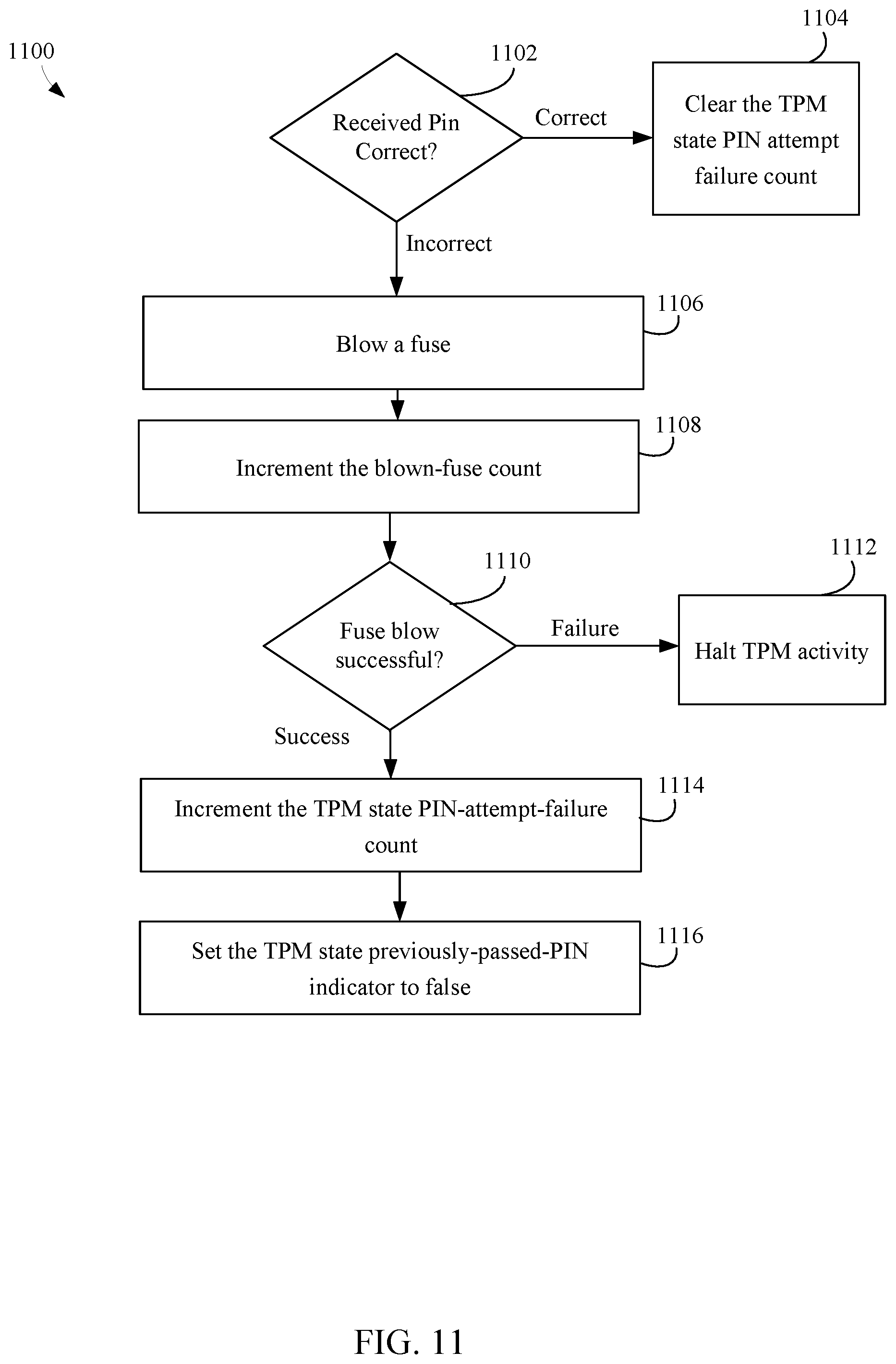 Patent US11776646 Figure 10 – Fuse based replay protection with dynamic fuse usage and countermeasures for fuse voltage cut attacks