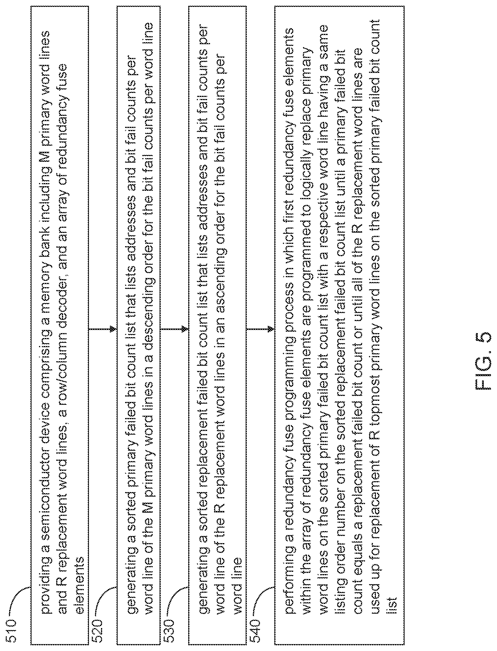 Patent US11776647 Figure 5 – Memory repair using optimized redundancy utilization