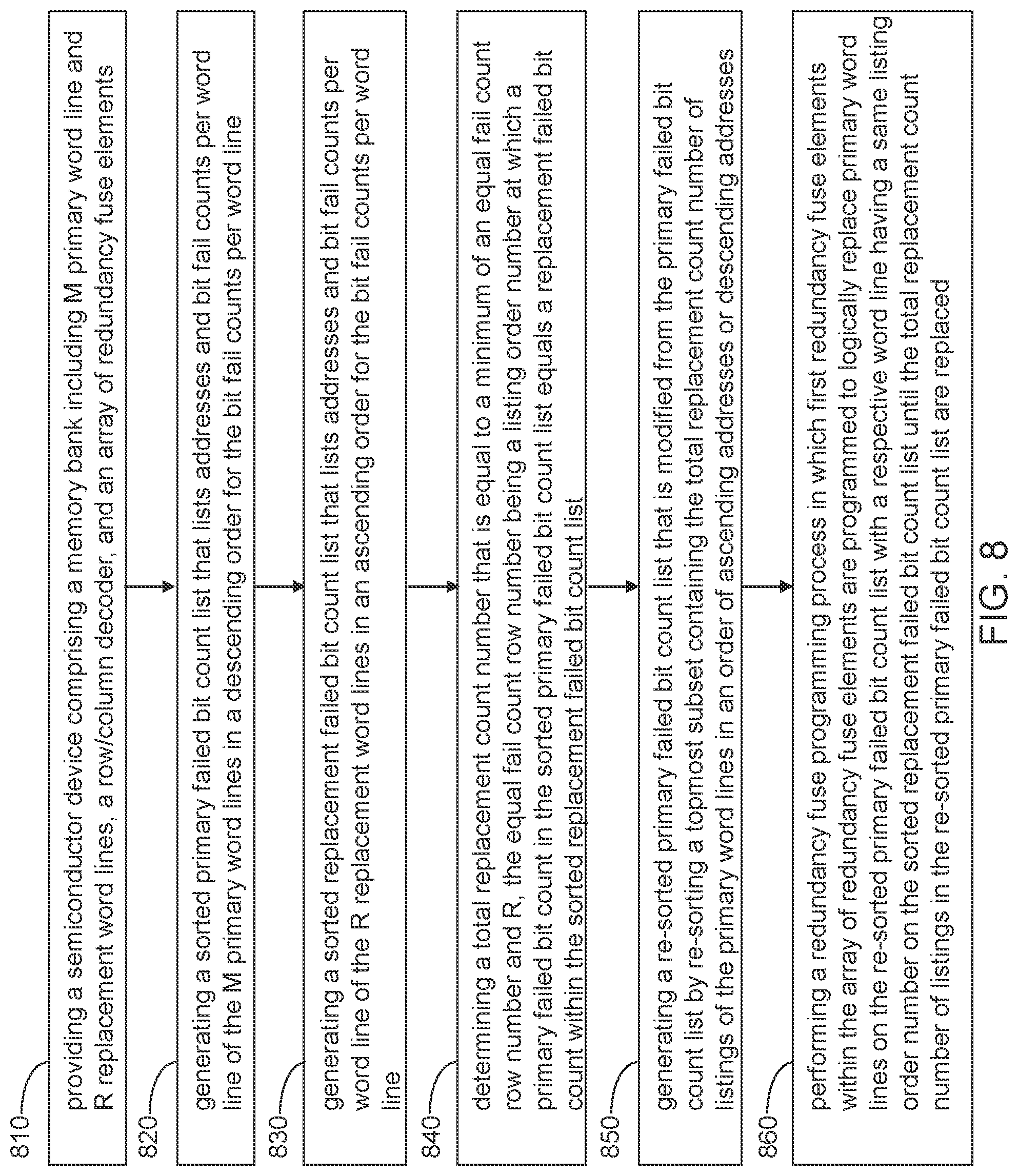 Patent US11776647 Figure 8 – Memory repair using optimized redundancy utilization