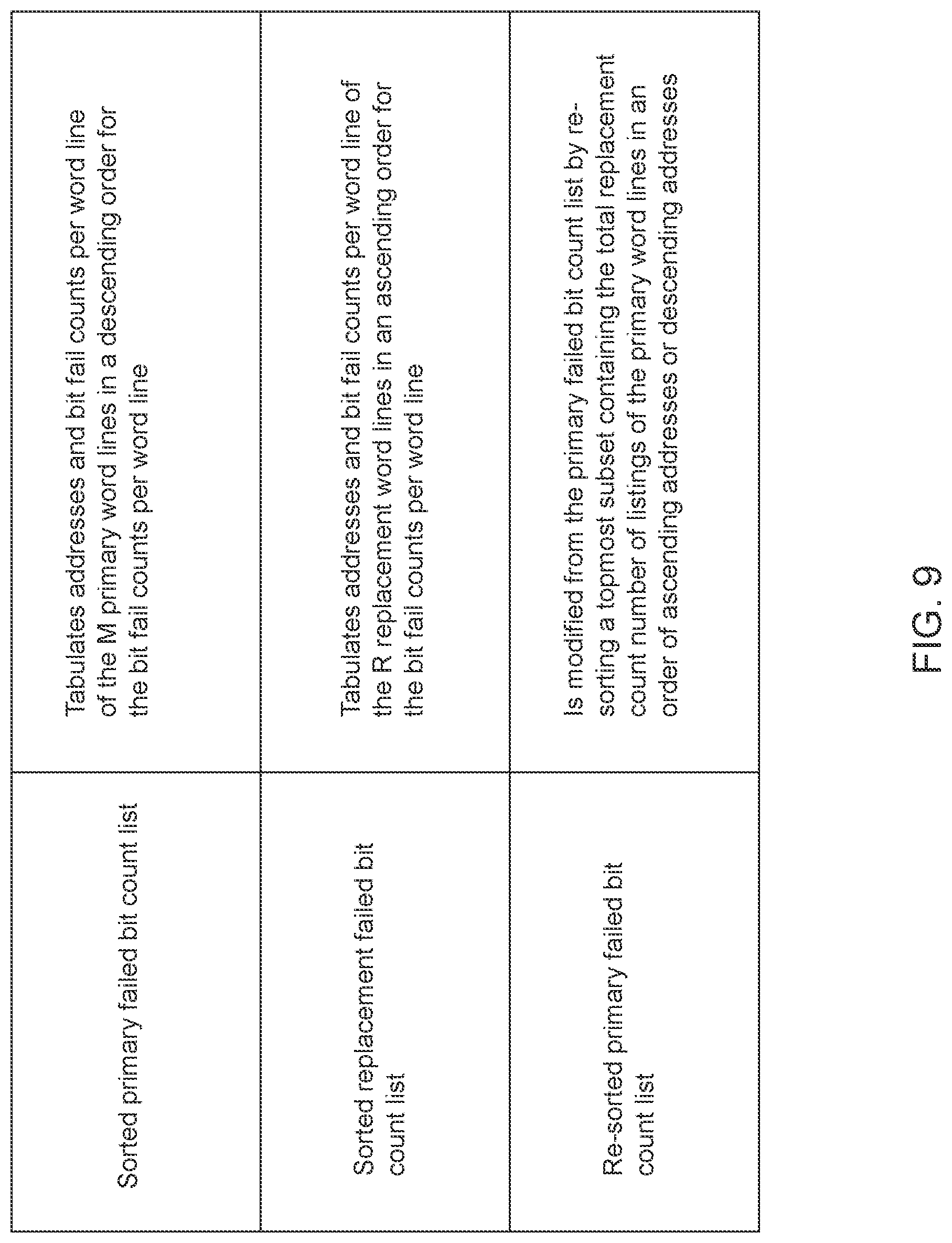 Patent US11776647 Figure 9 – Memory repair using optimized redundancy utilization
