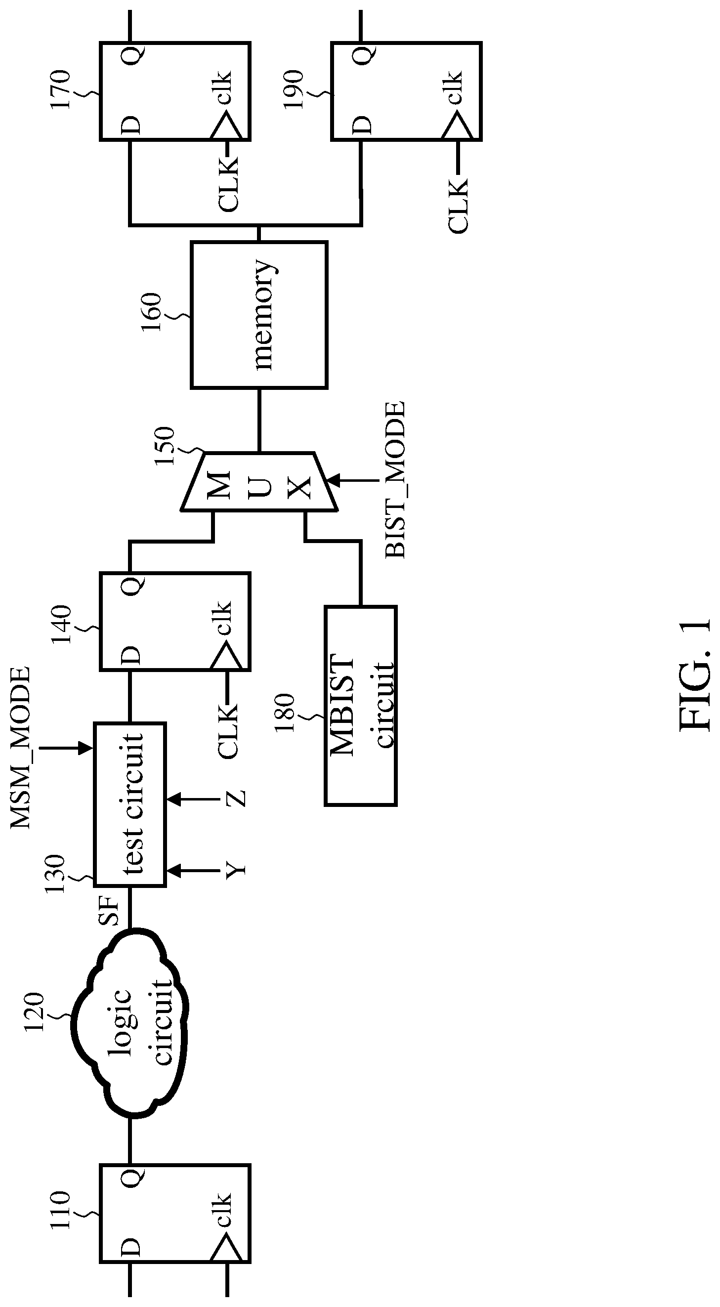 Patent US11776648 Figure 1 – Circuit for testing memory