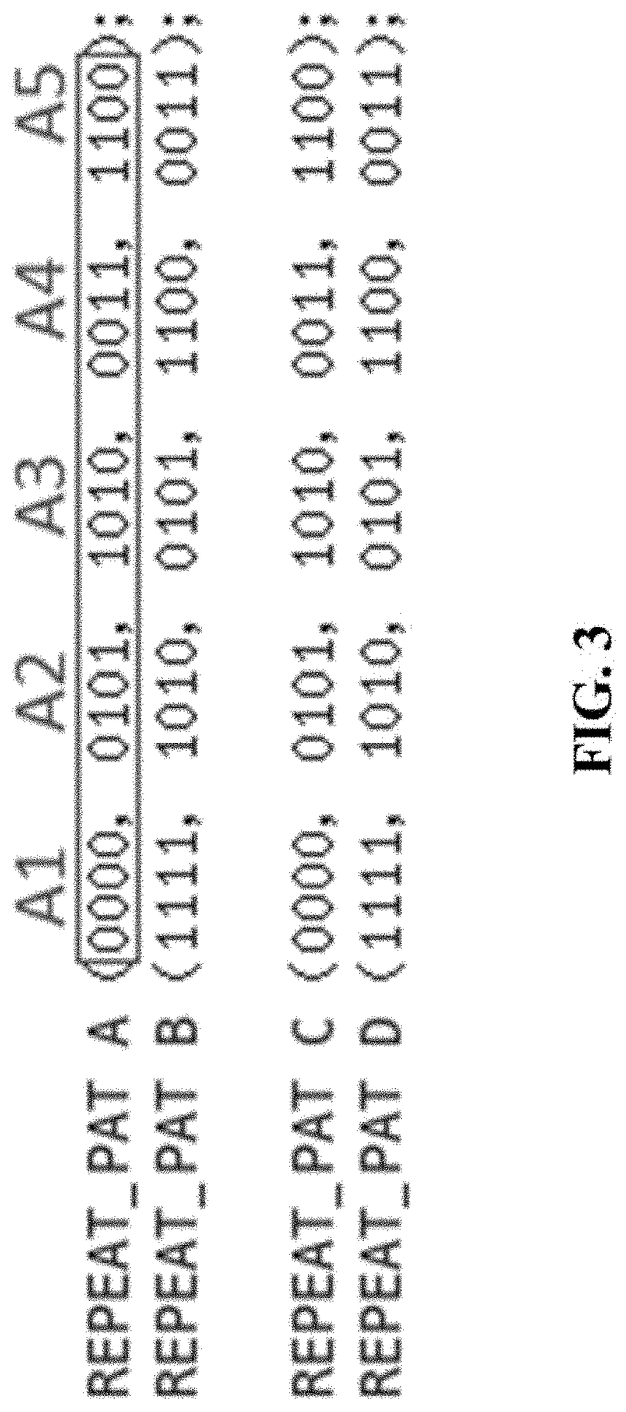 Patent US11776649 Figure 4 – Method for generating an memory built-in self-test algorithm circuit