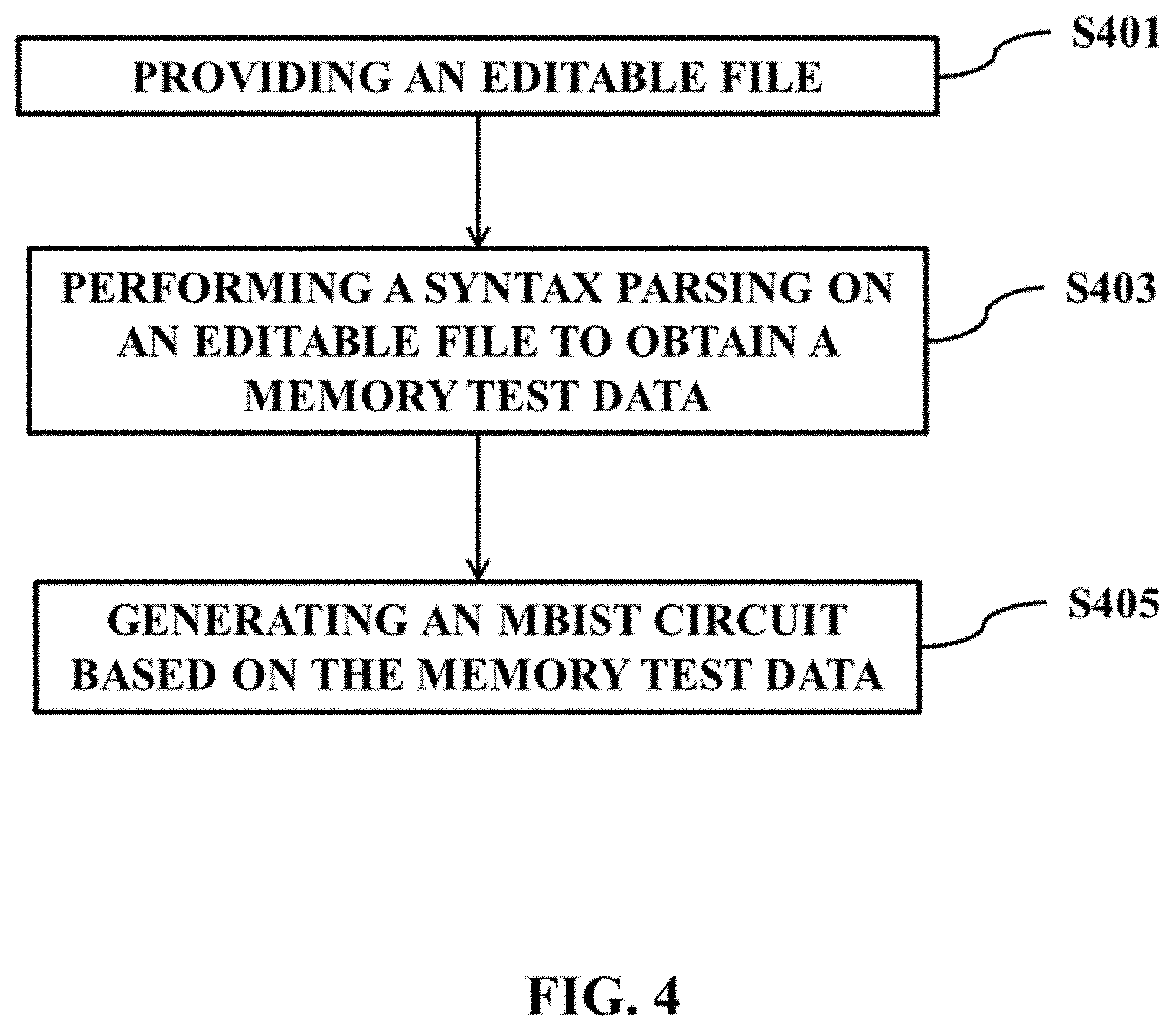 Patent US11776649 Figure 5 – Method for generating an memory built-in self-test algorithm circuit