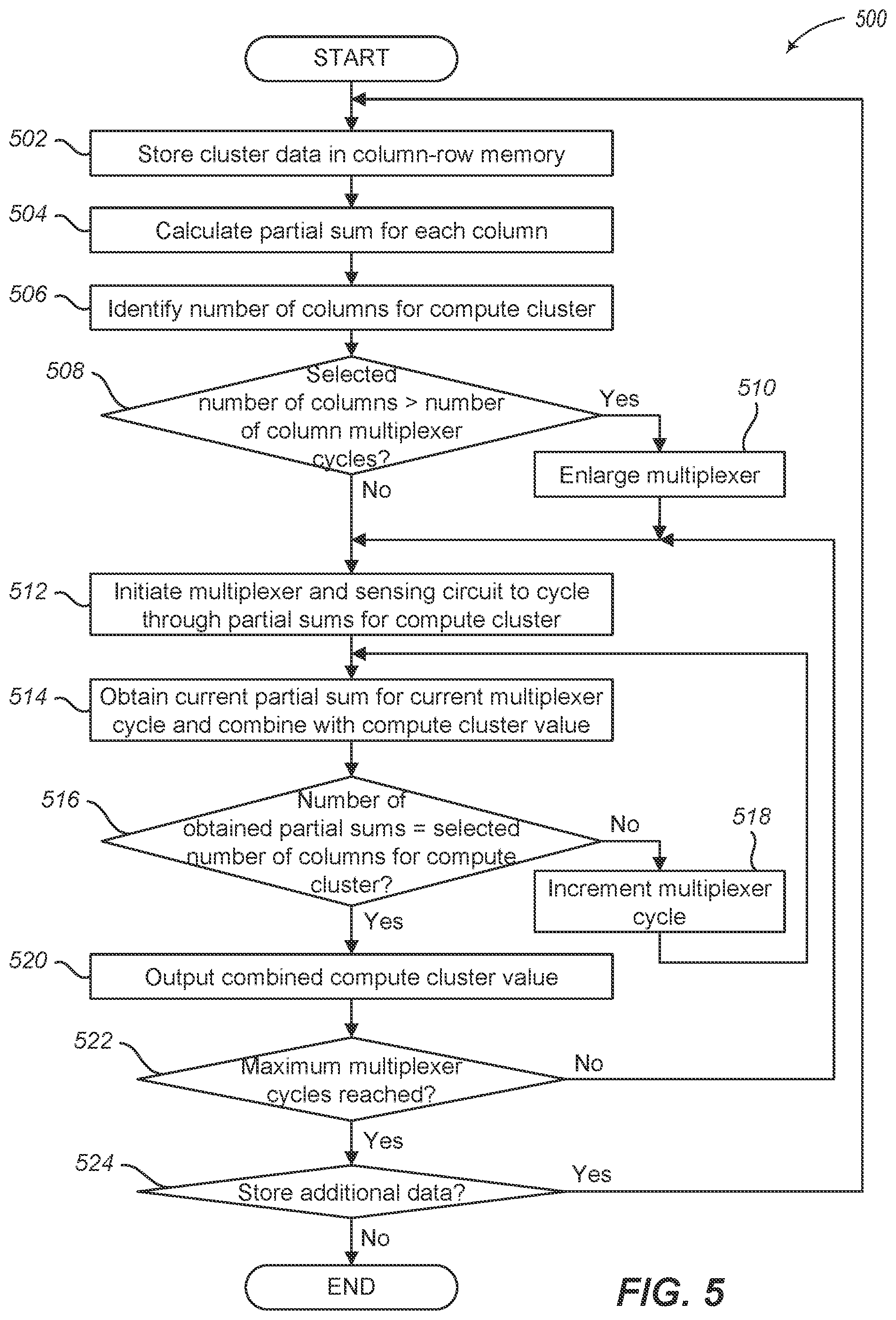 Patent US11776650 Figure 10 – Memory calibration device, system and method