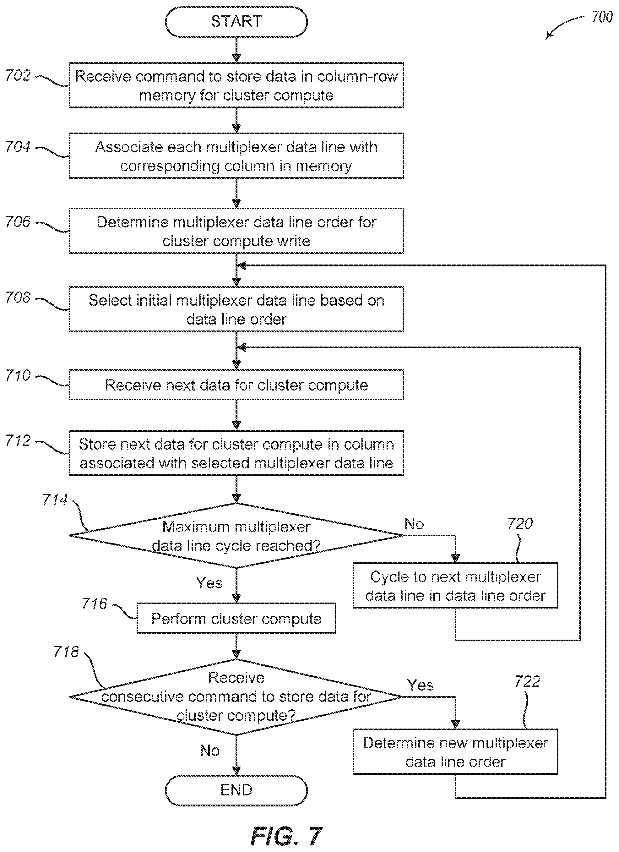 Patent US11776650 Figure 12 – Memory calibration device, system and method