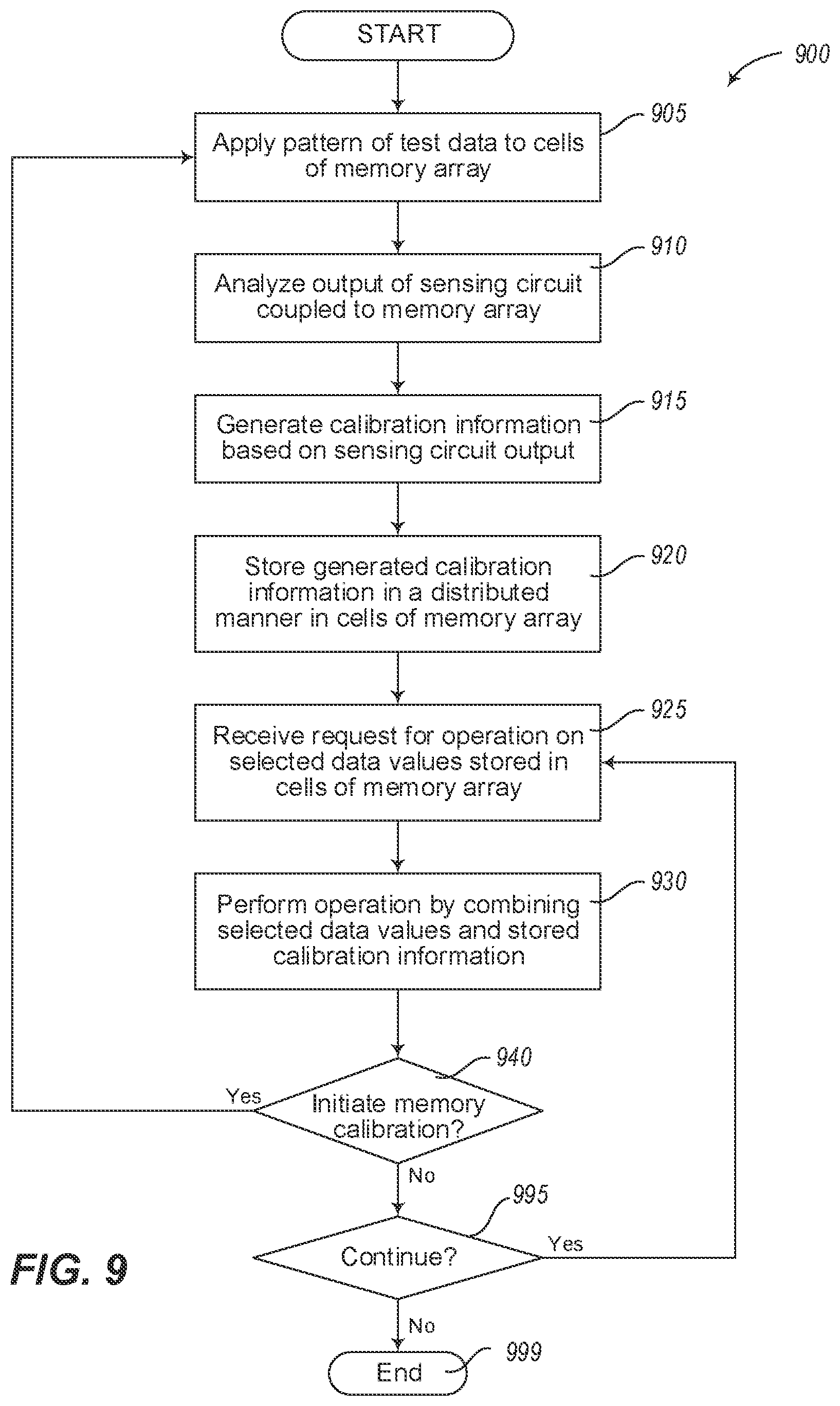 Patent US11776650 Figure 14 – Memory calibration device, system and method