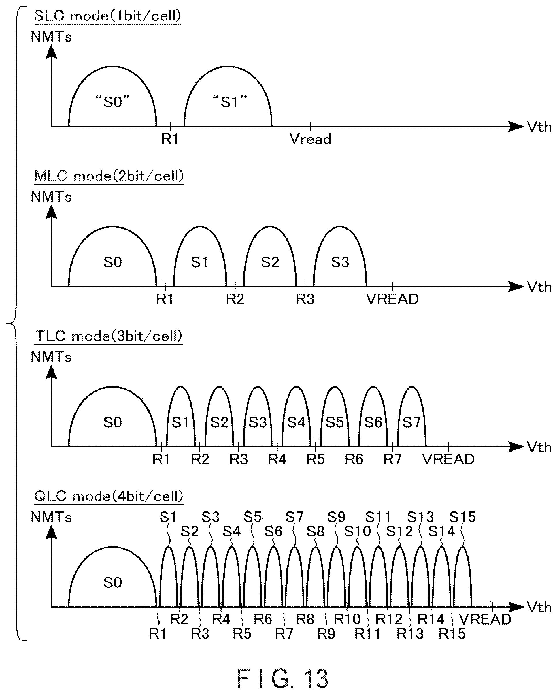 Patent US11776651 Figure 13 – Controlling memory including managing a correction value table