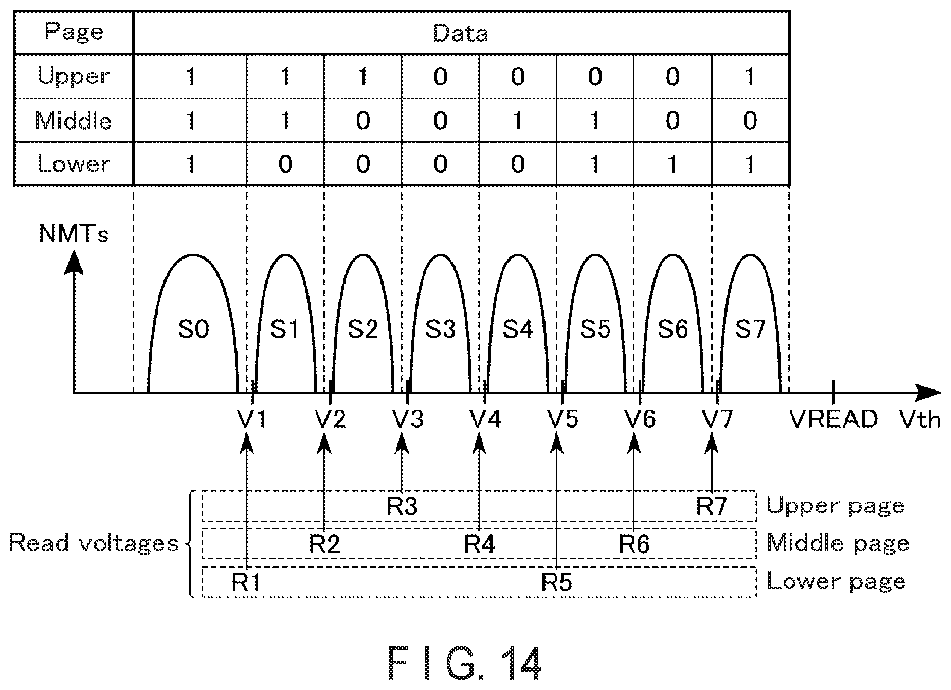 Patent US11776651 Figure 14 – Controlling memory including managing a correction value table