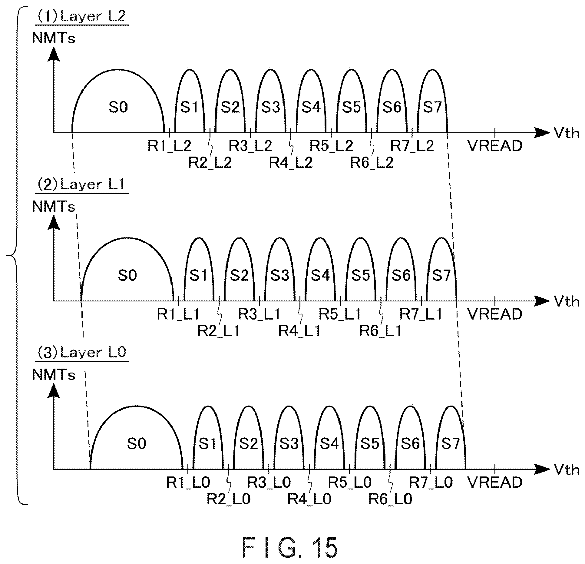 Patent US11776651 Figure 15 – Controlling memory including managing a correction value table