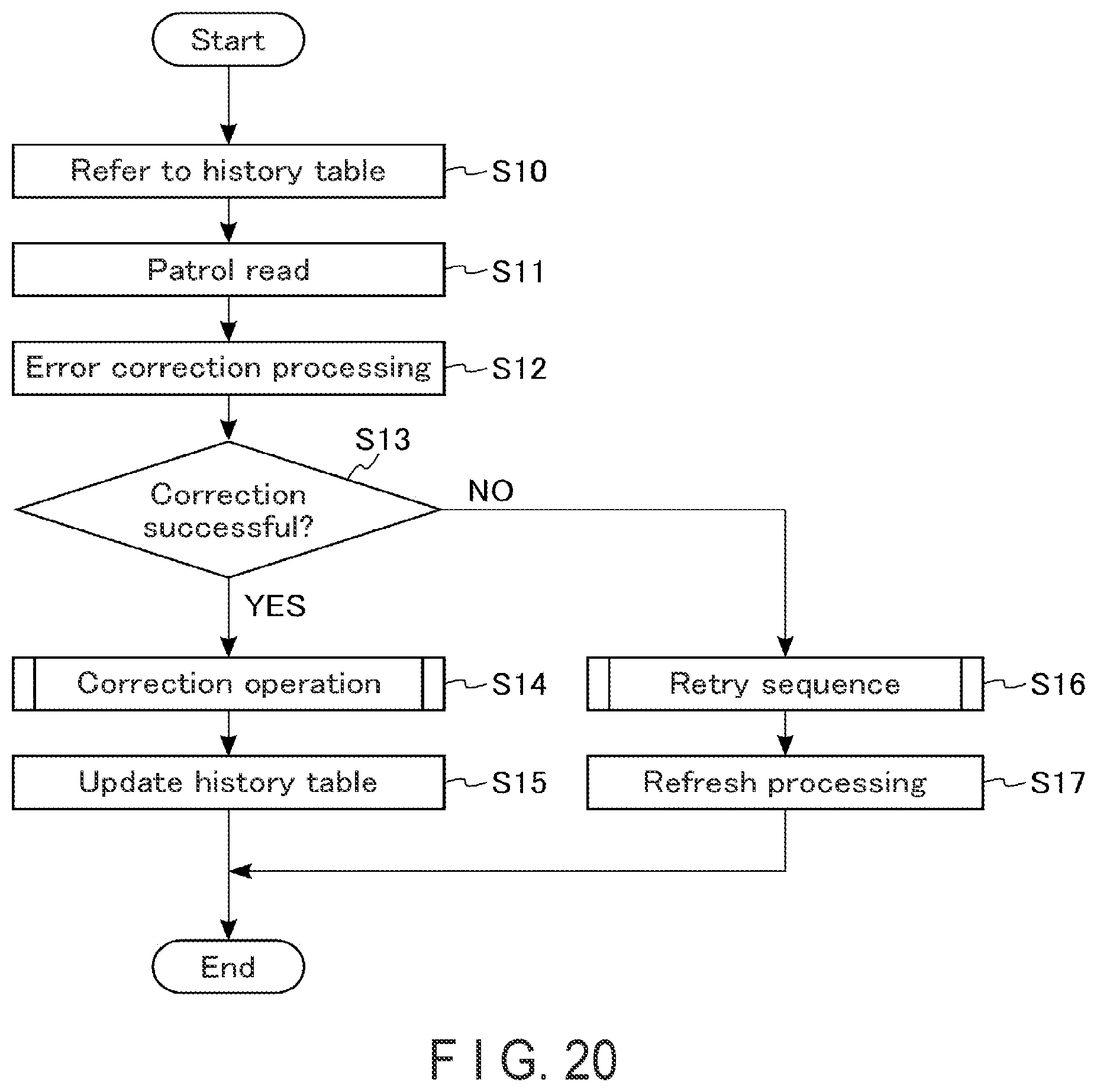 Patent US11776651 Figure 18 – Controlling memory including managing a correction value table