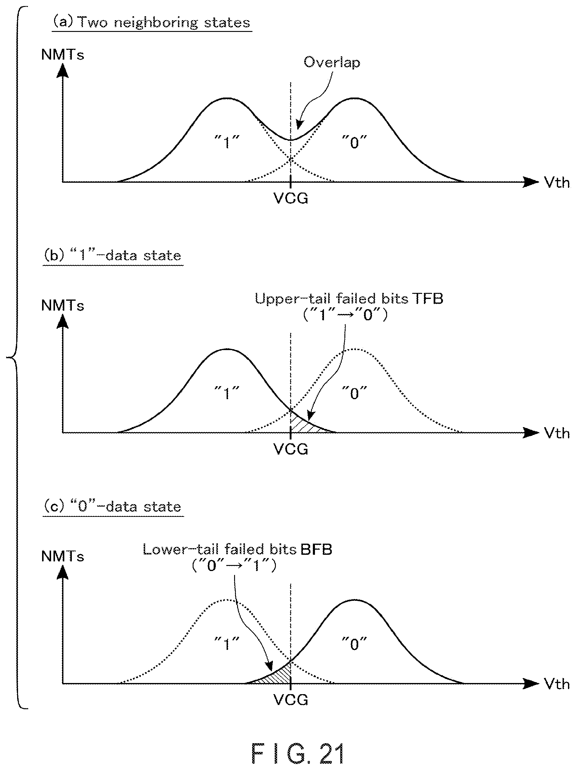 Patent US11776651 Figure 19 – Controlling memory including managing a correction value table
