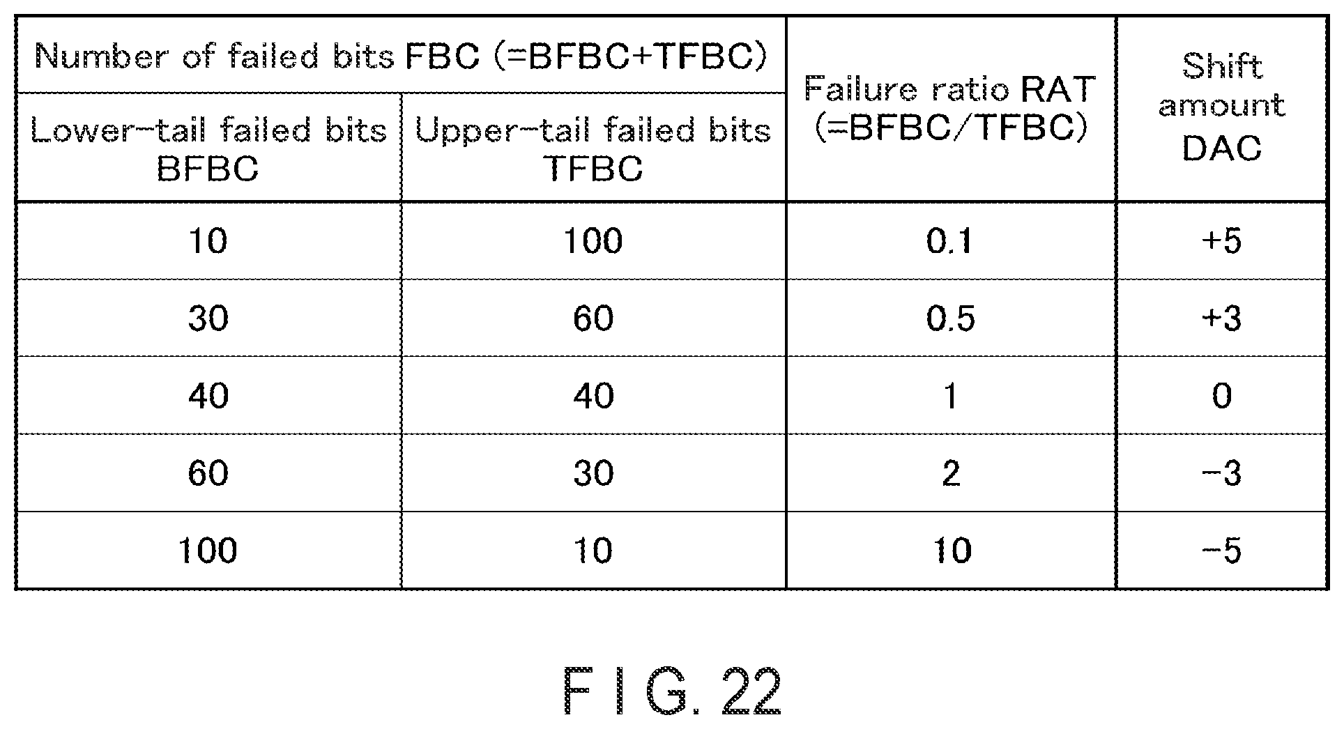 Patent US11776651 Figure 20 – Controlling memory including managing a correction value table