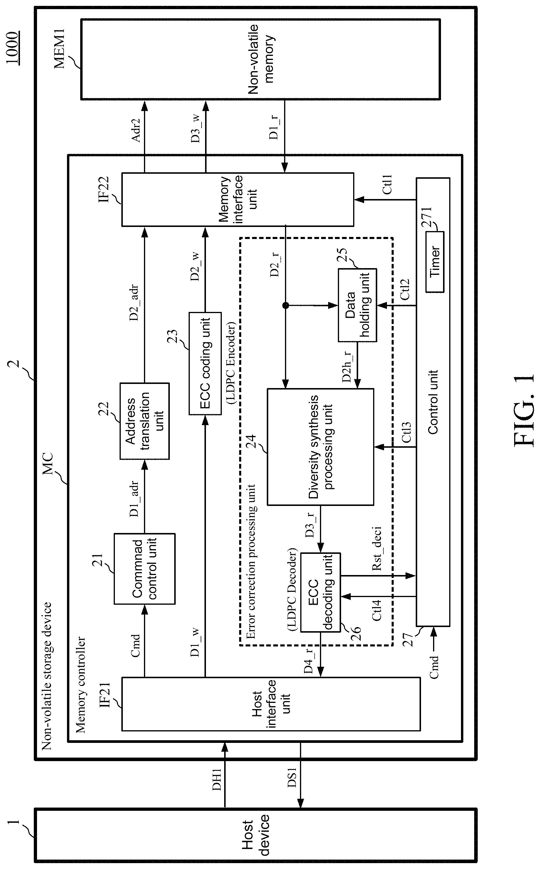 Patent US11776652 Figure 1 – Non-volatile storage device, data readout method, and non-transitory computer readable storage medium