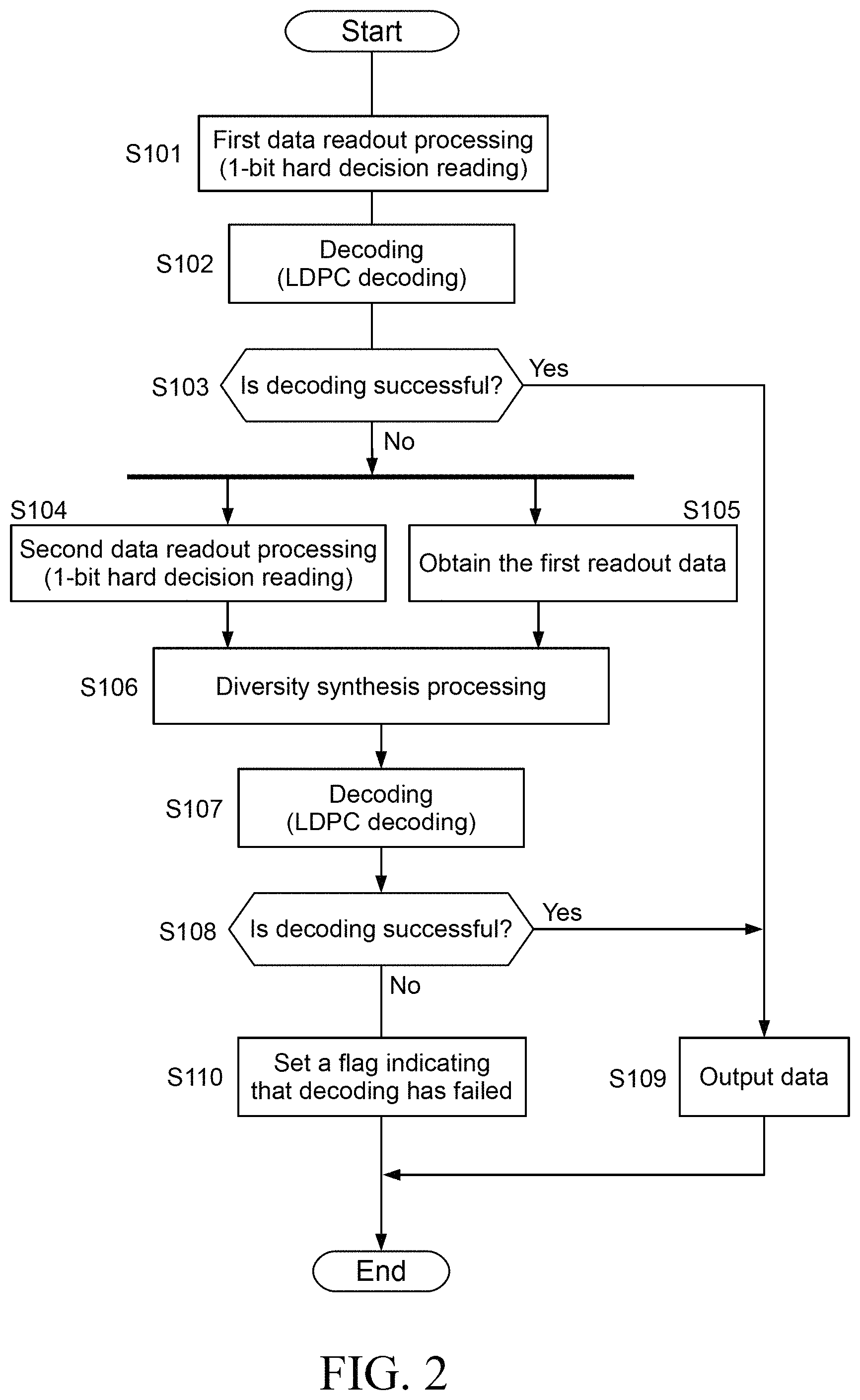 Patent US11776652 Figure 2 – Non-volatile storage device, data readout method, and non-transitory computer readable storage medium