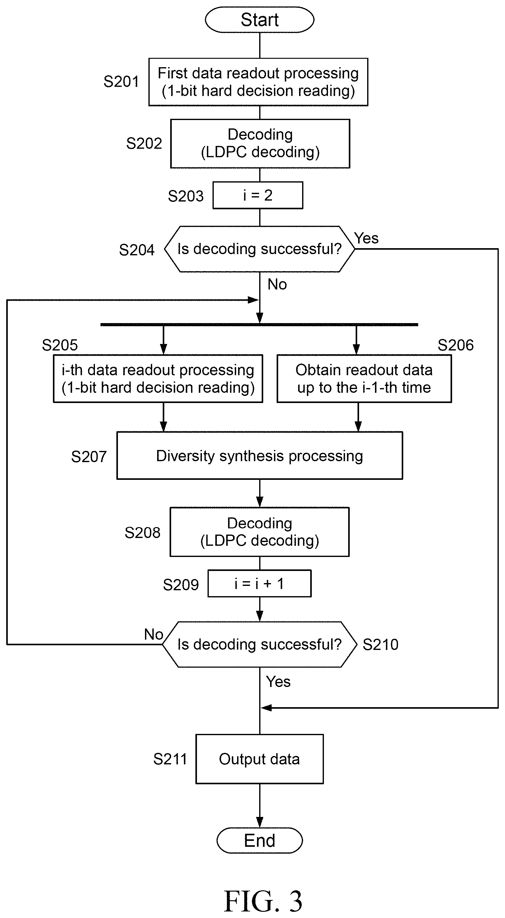 Patent US11776652 Figure 3 – Non-volatile storage device, data readout method, and non-transitory computer readable storage medium