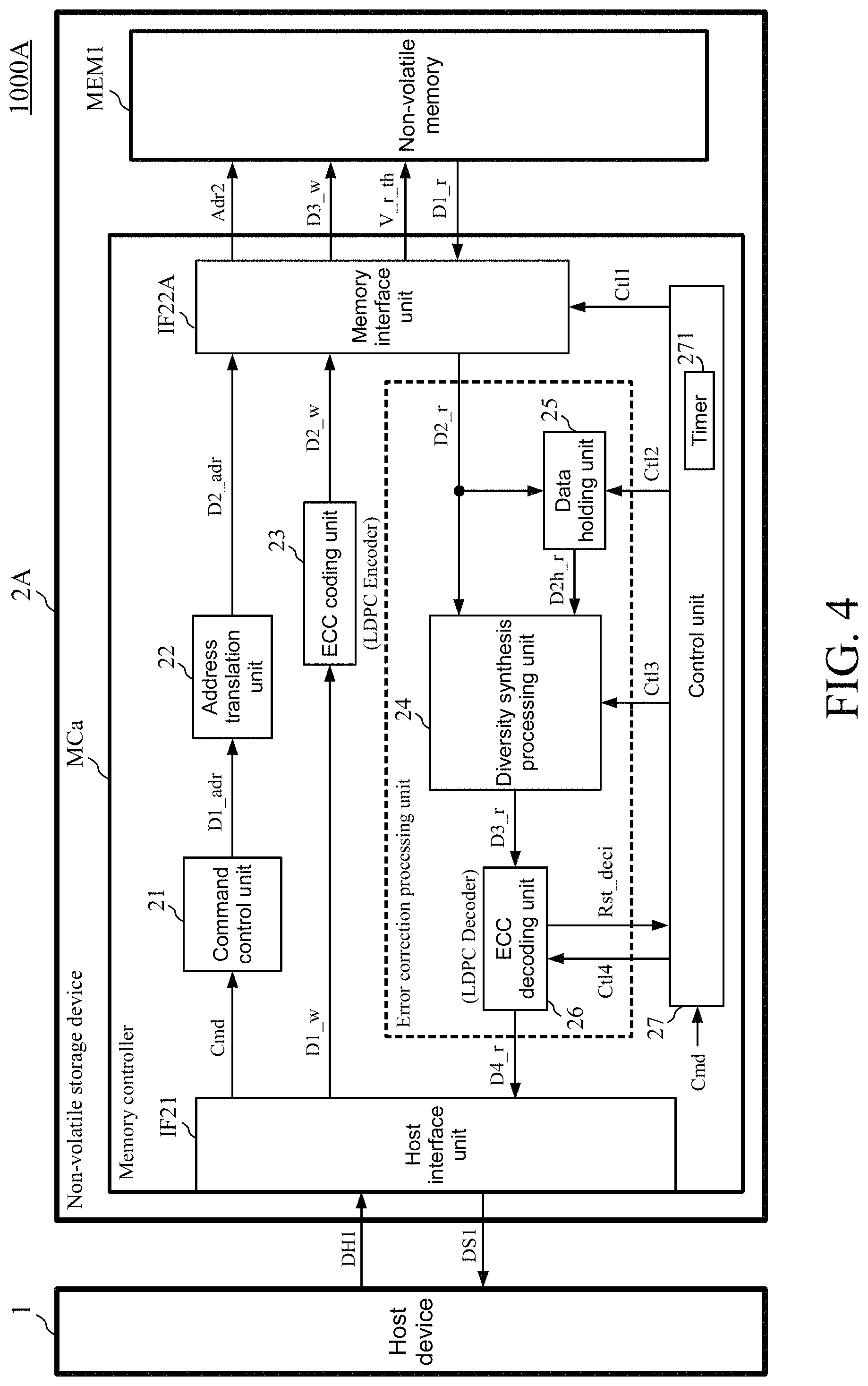 Patent US11776652 Figure 4 – Non-volatile storage device, data readout method, and non-transitory computer readable storage medium