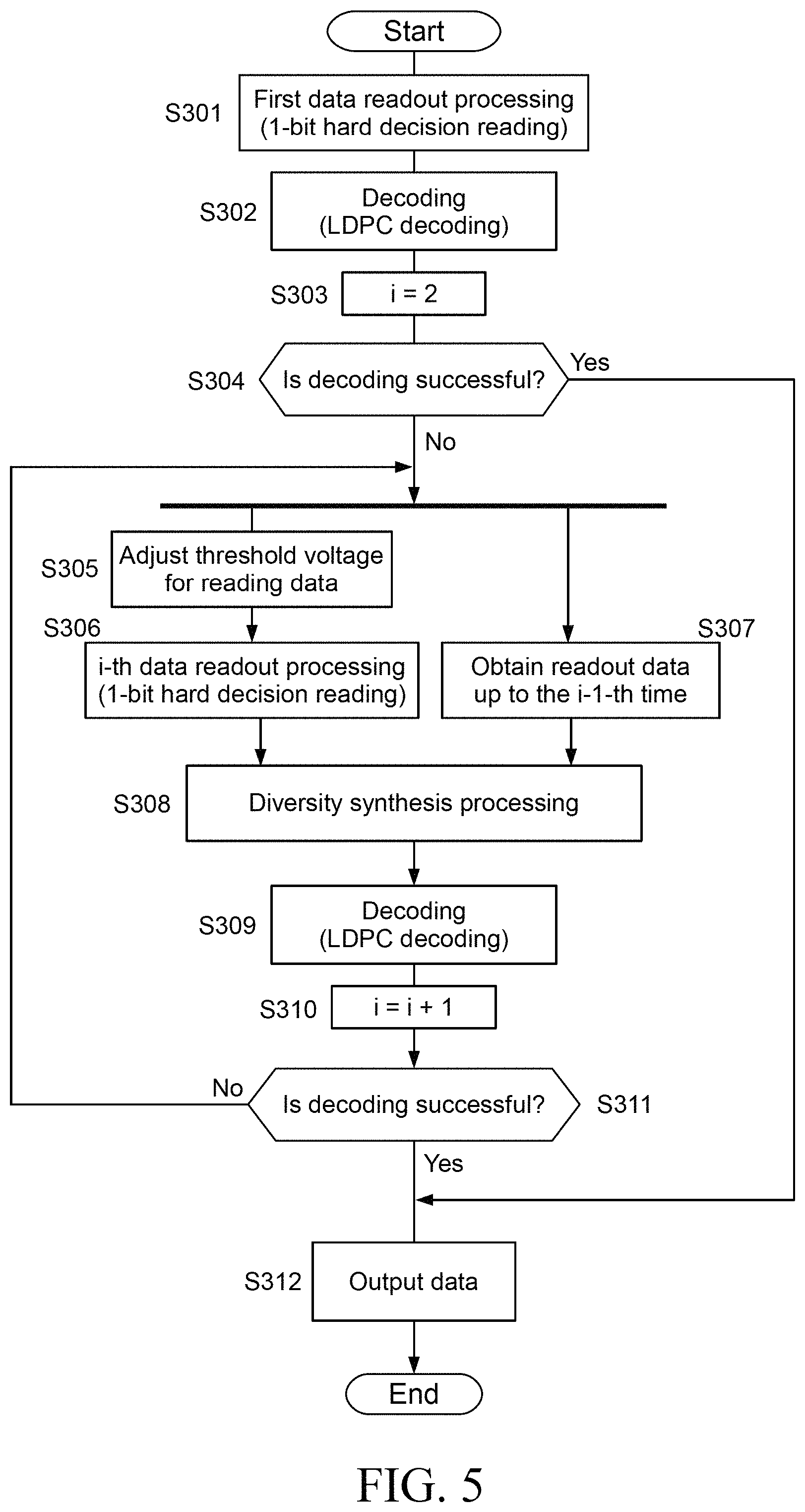 Patent US11776652 Figure 5 – Non-volatile storage device, data readout method, and non-transitory computer readable storage medium