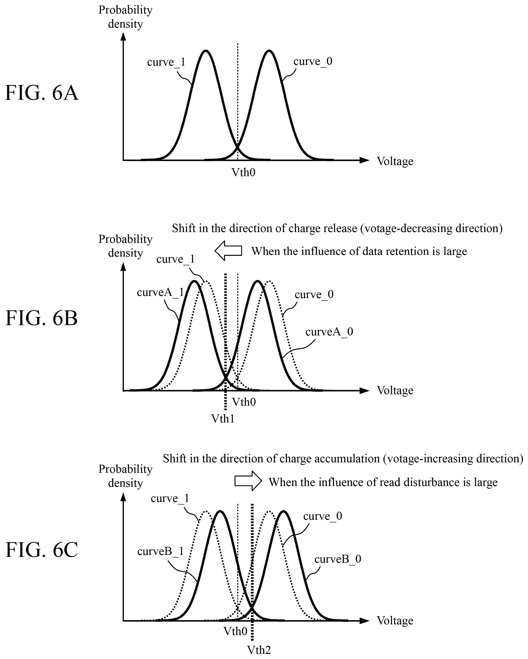 Patent US11776652 Figure 6 – Non-volatile storage device, data readout method, and non-transitory computer readable storage medium