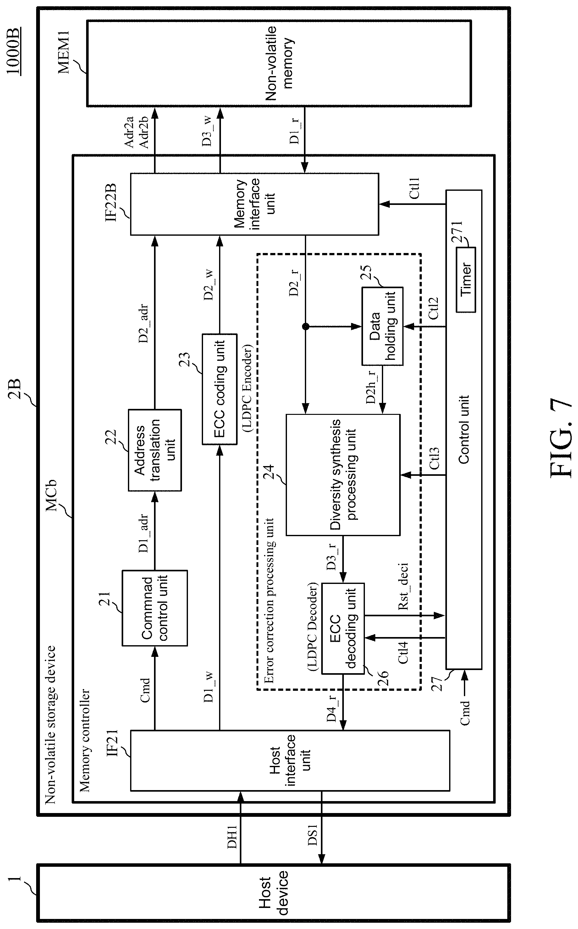 Patent US11776652 Figure 7 – Non-volatile storage device, data readout method, and non-transitory computer readable storage medium