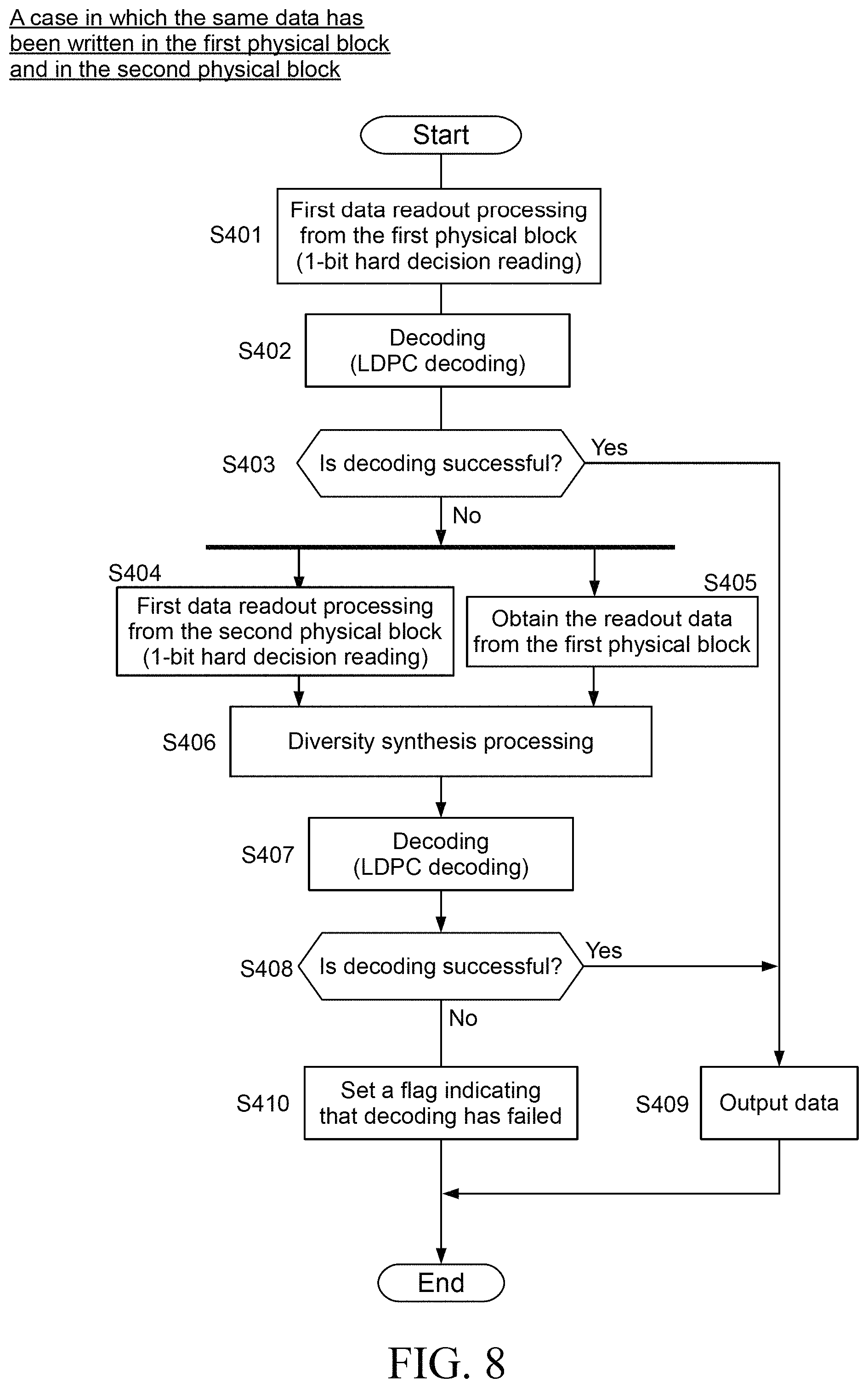 Patent US11776652 Figure 8 – Non-volatile storage device, data readout method, and non-transitory computer readable storage medium